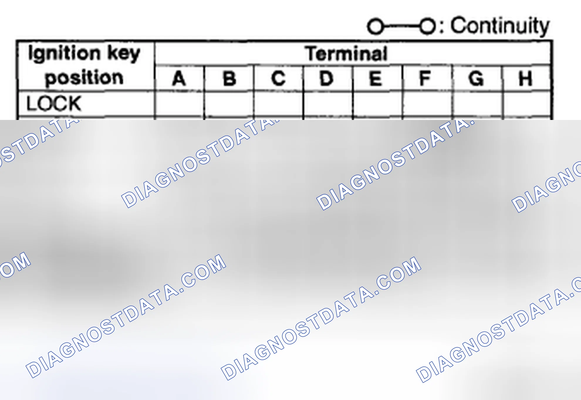 Scheme 5: IGNITION SWITCH INSPECTION