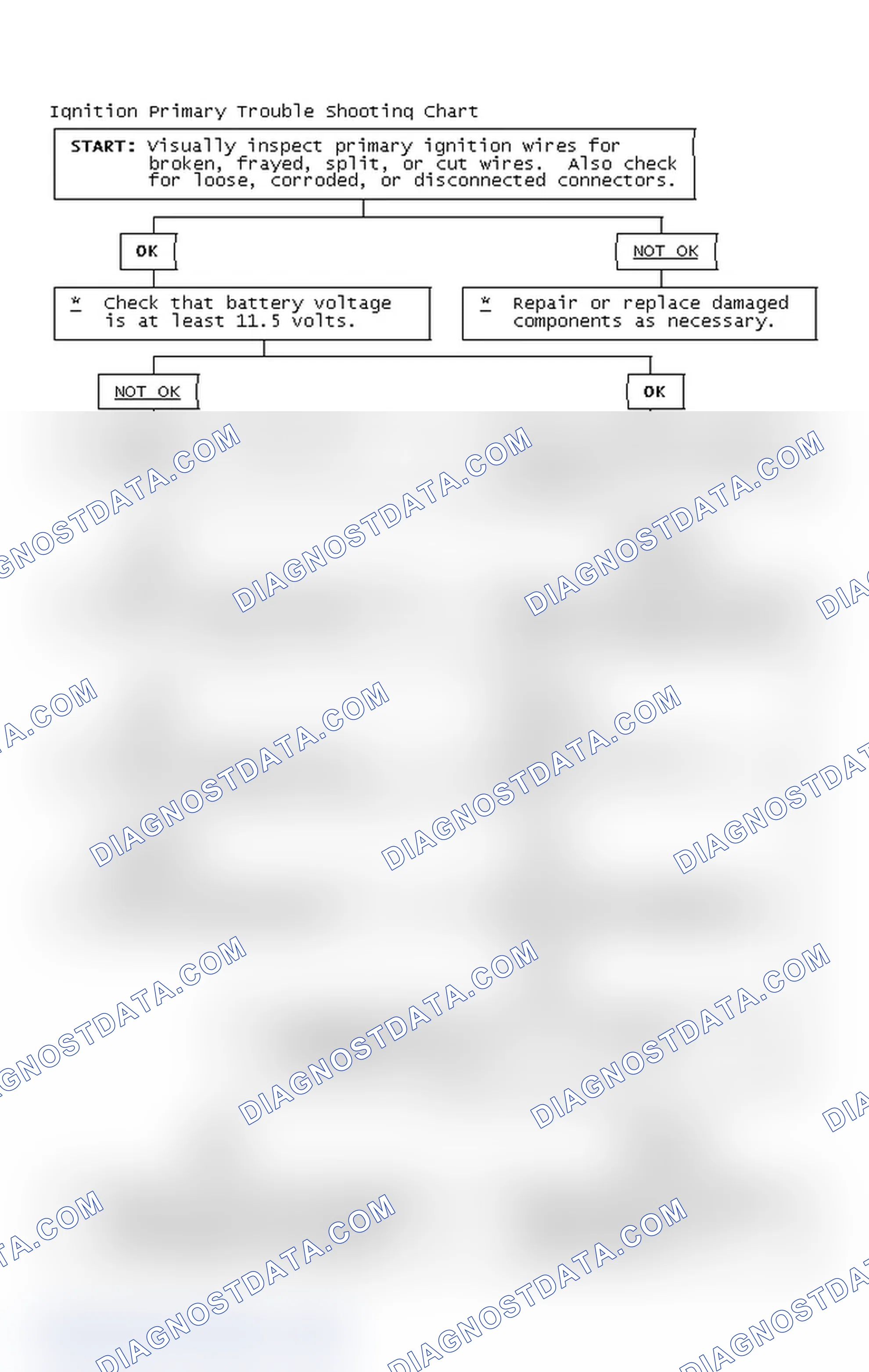 Scheme 4: Ignition Primary Trouble Shooting Chart