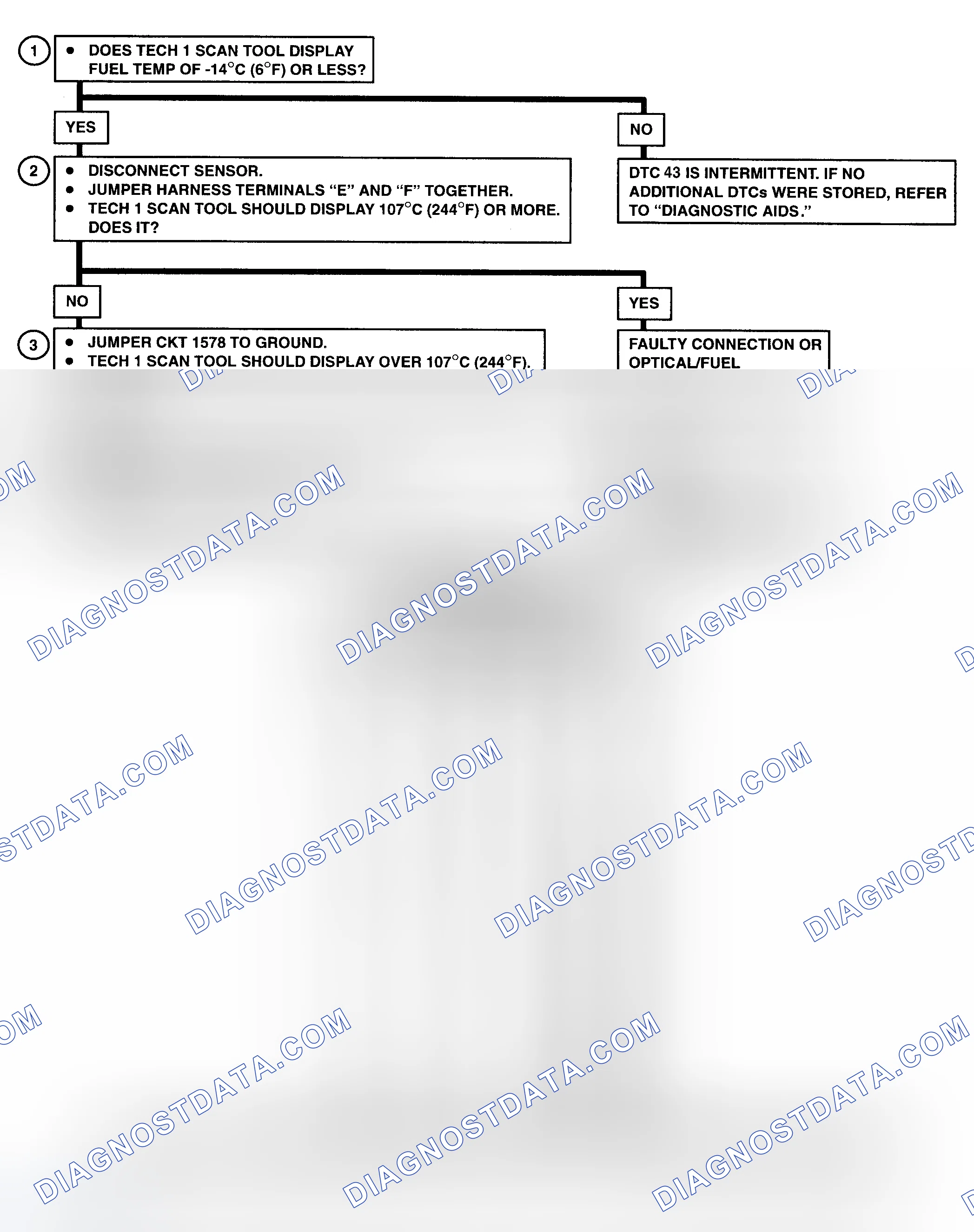 Scheme 46: DTC 43 Flow Chart (6.5L Diesel) Fuel Temperature Circuit High (Low Temperature Indicated)