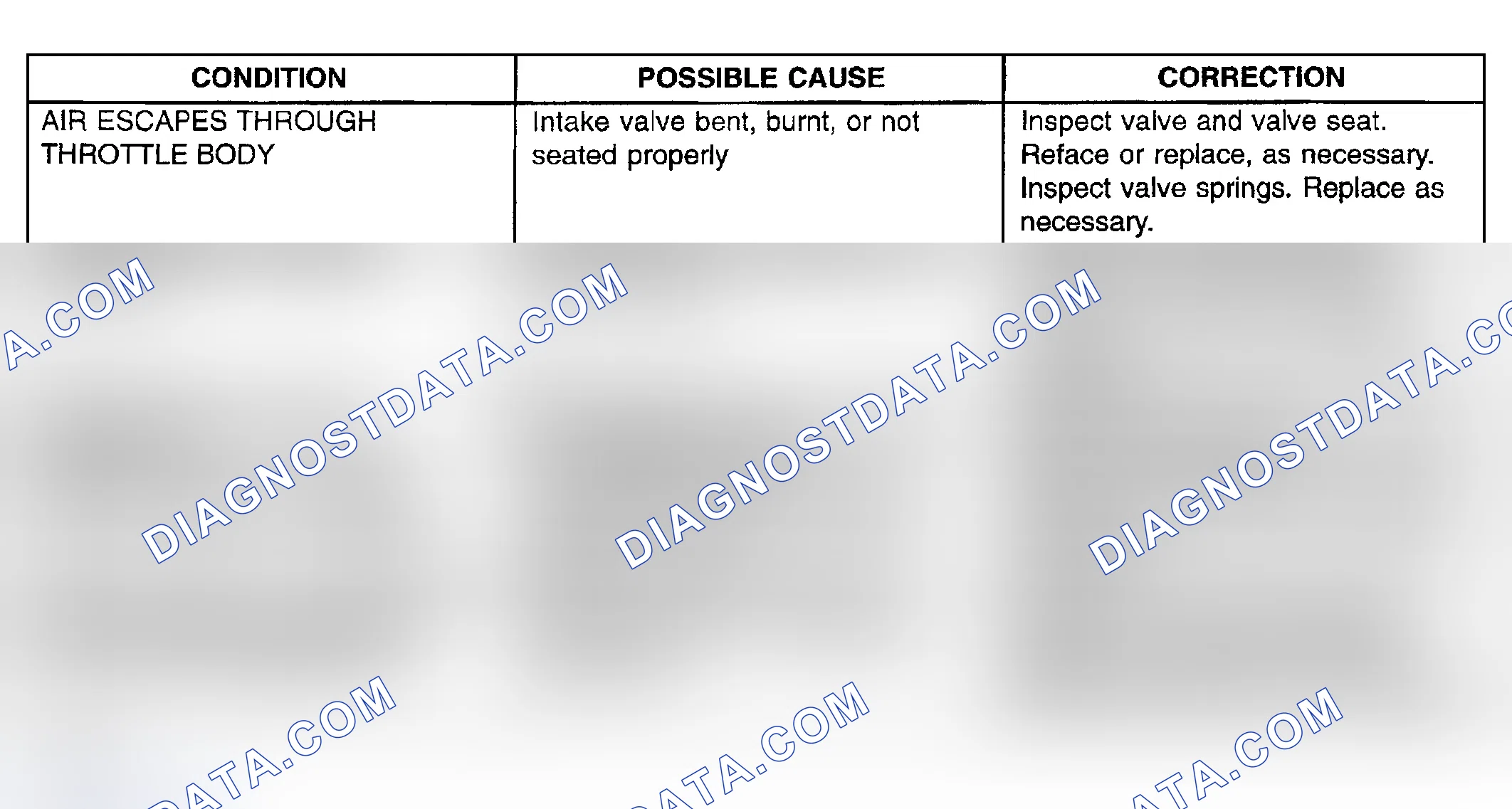 Scheme 7