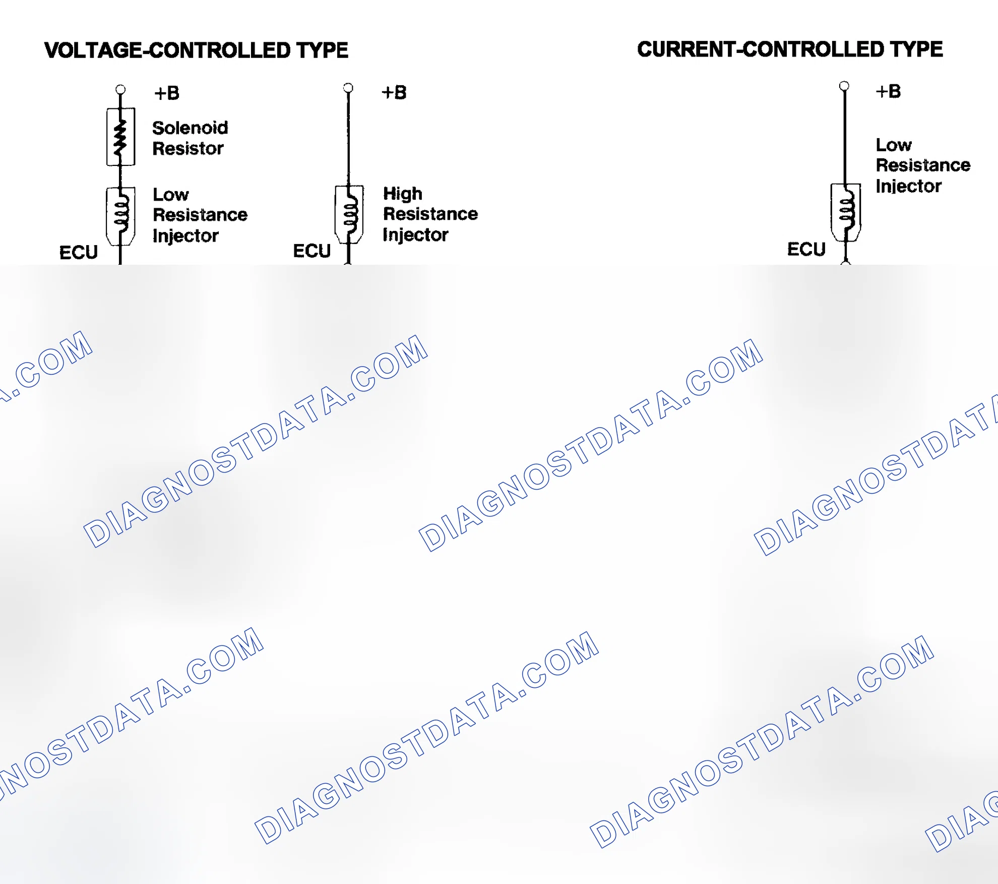 Scheme 4: Injector Driver Types - Current and Voltage