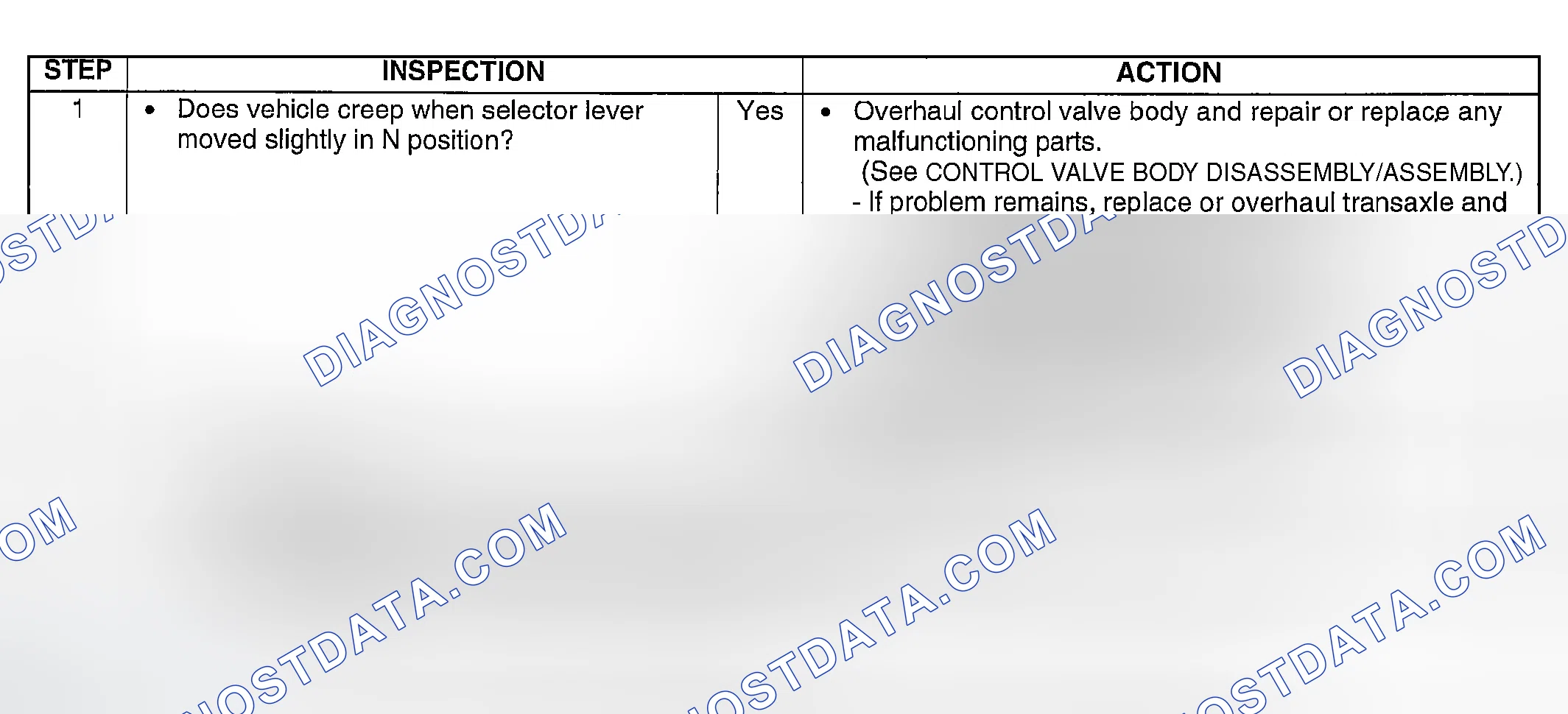 Scheme 112: DIAGNOSTIC PROCEDURE