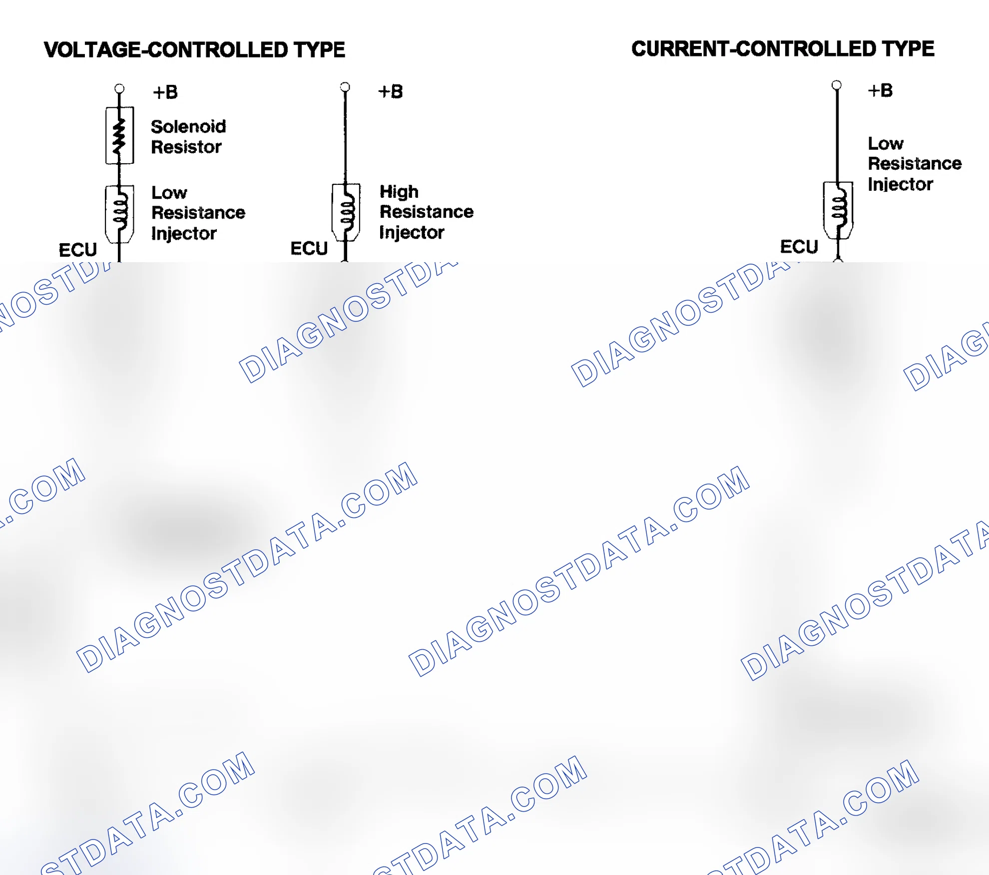 Scheme 4: Injector Driver Types - Current and Voltage