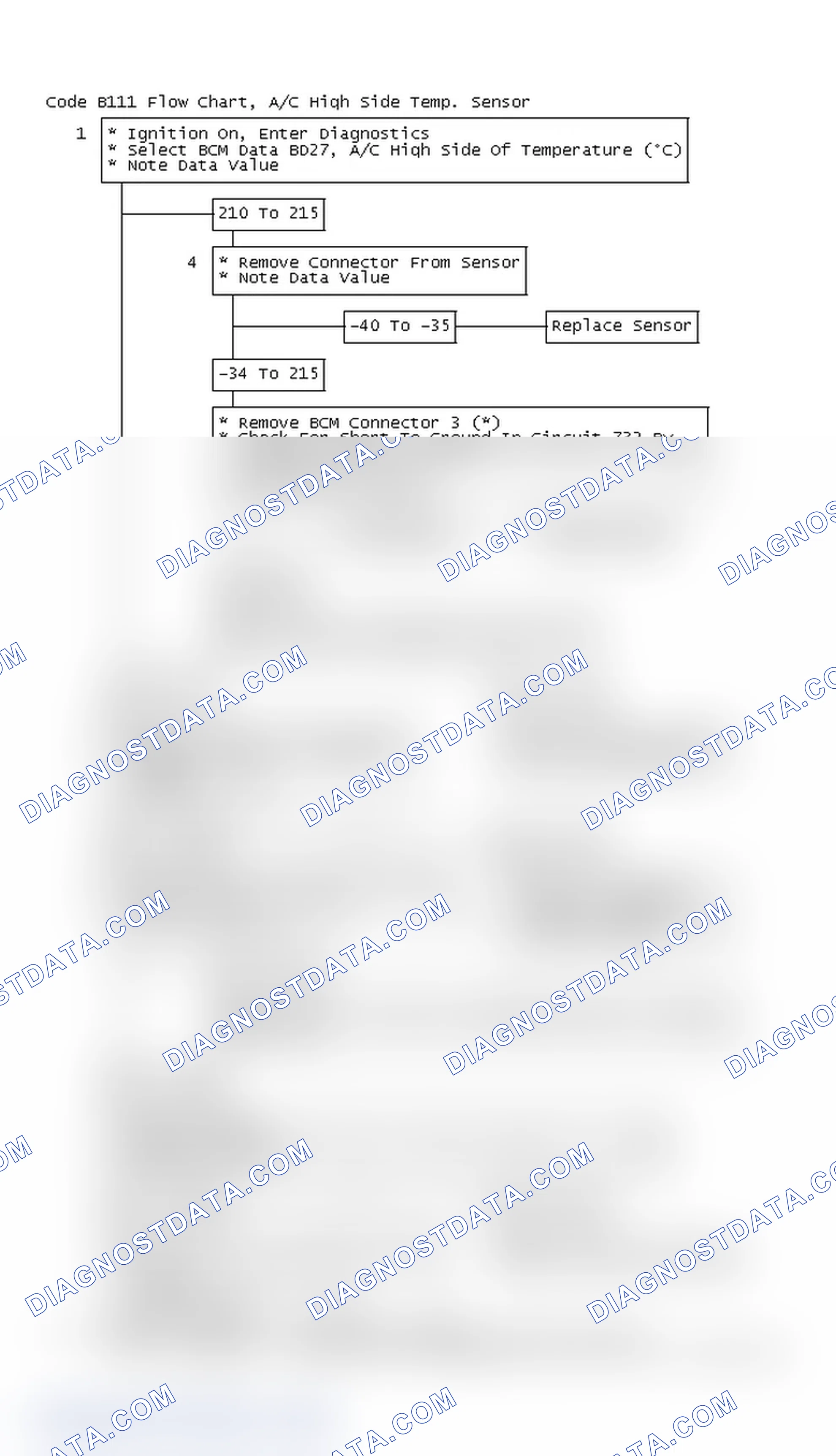 Scheme 40: Code B111 Flow Chart, A/C High Side Temp. Sensor Circuit