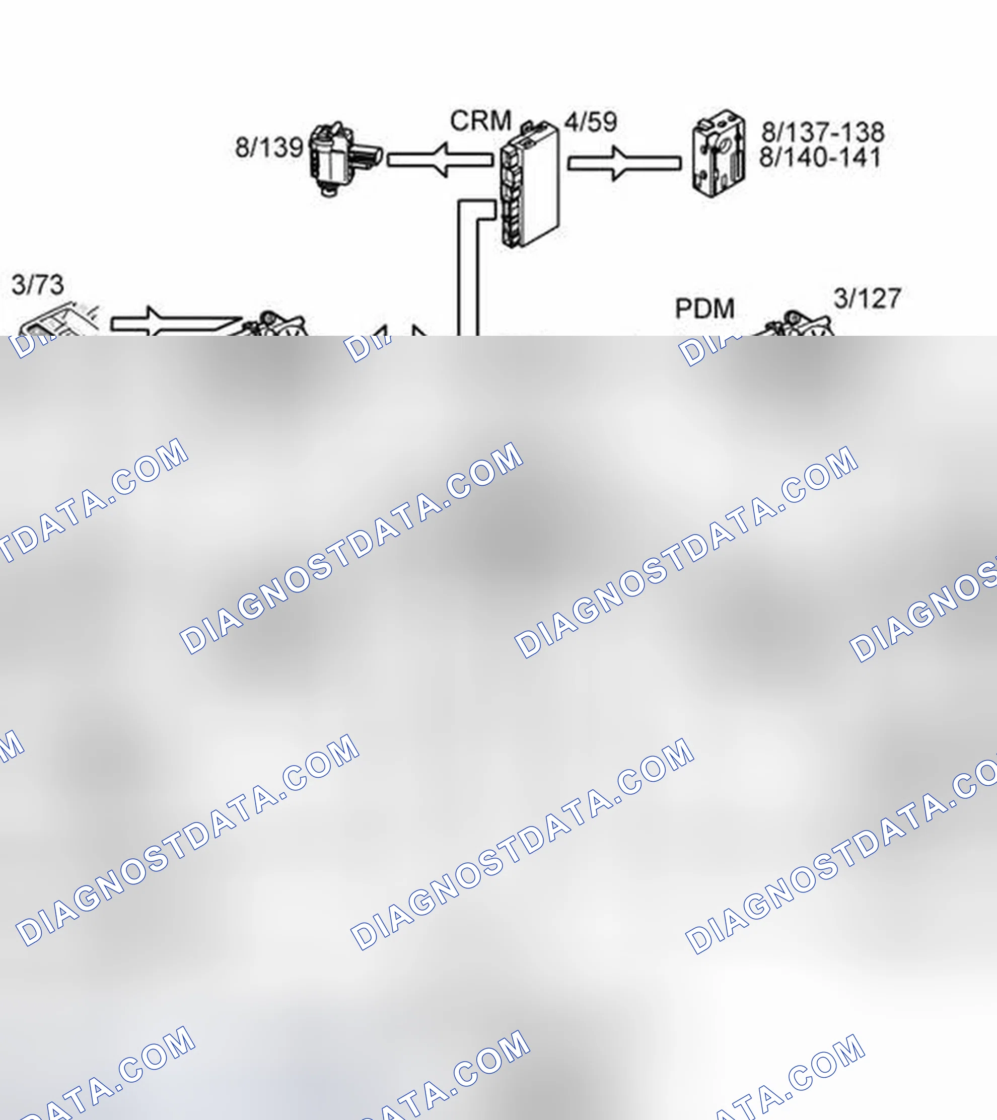 Scheme 325: KEYLESS FUNCTION