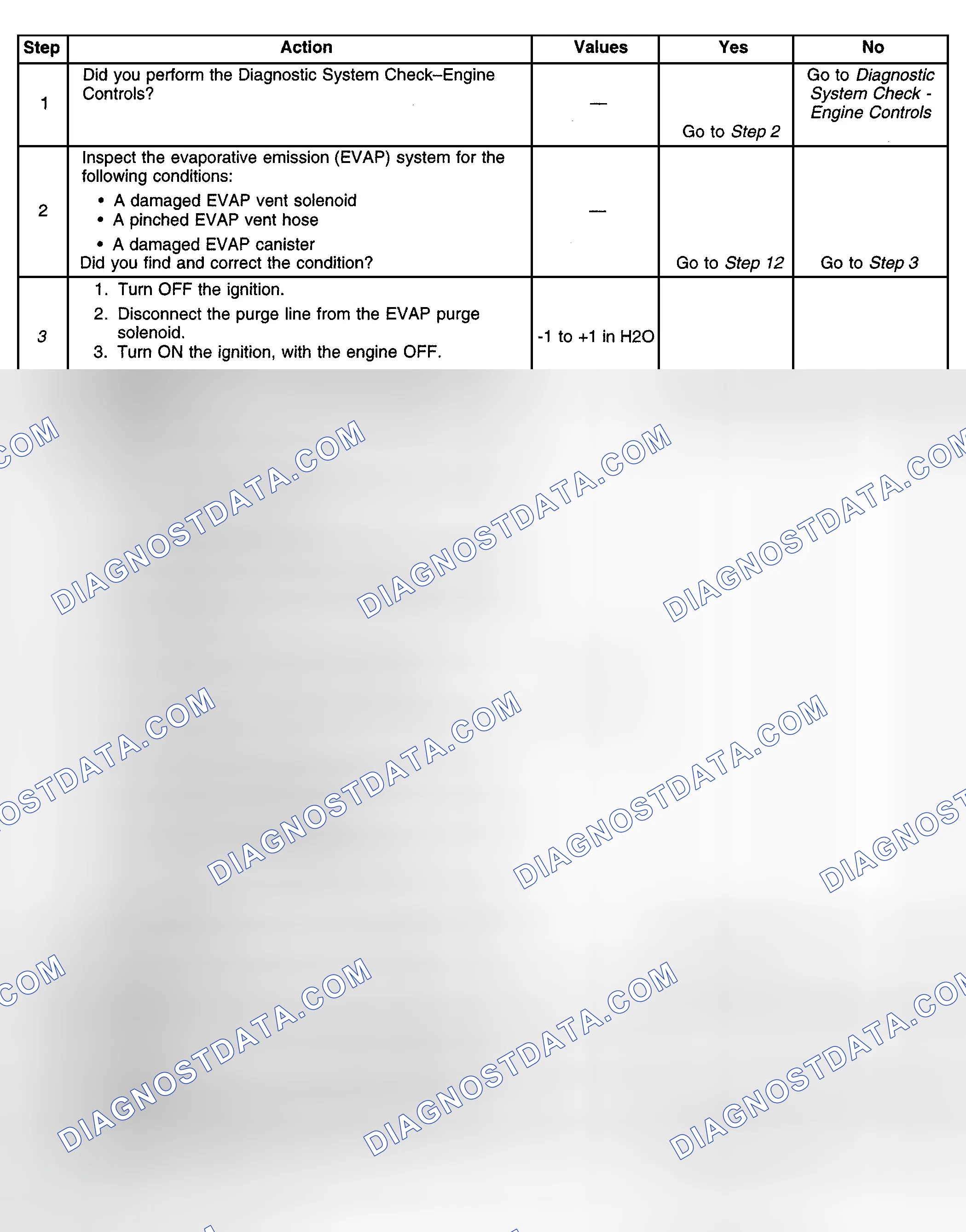 Scheme 405: Diagnostic Procedures