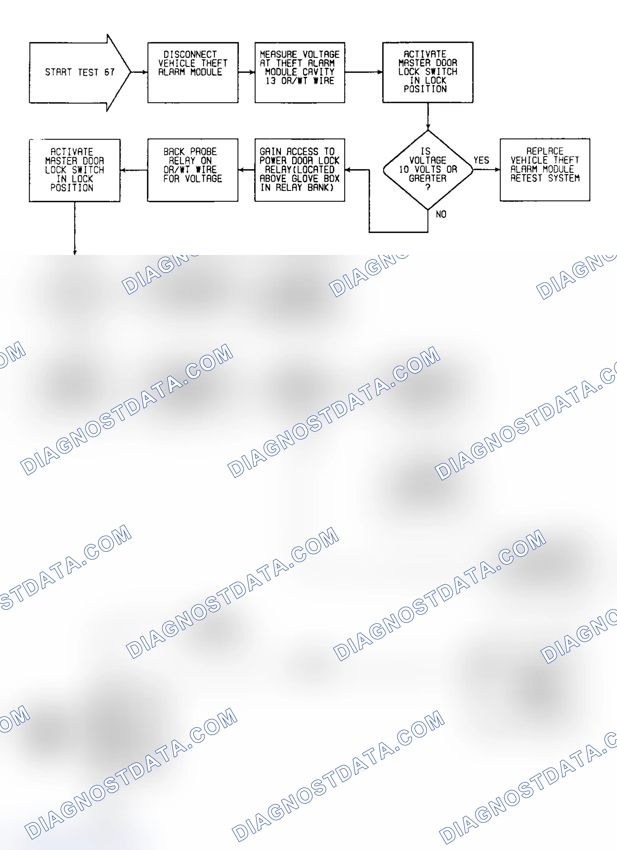 Scheme 274: Test 67: Circuit Diagram & Flow Chart