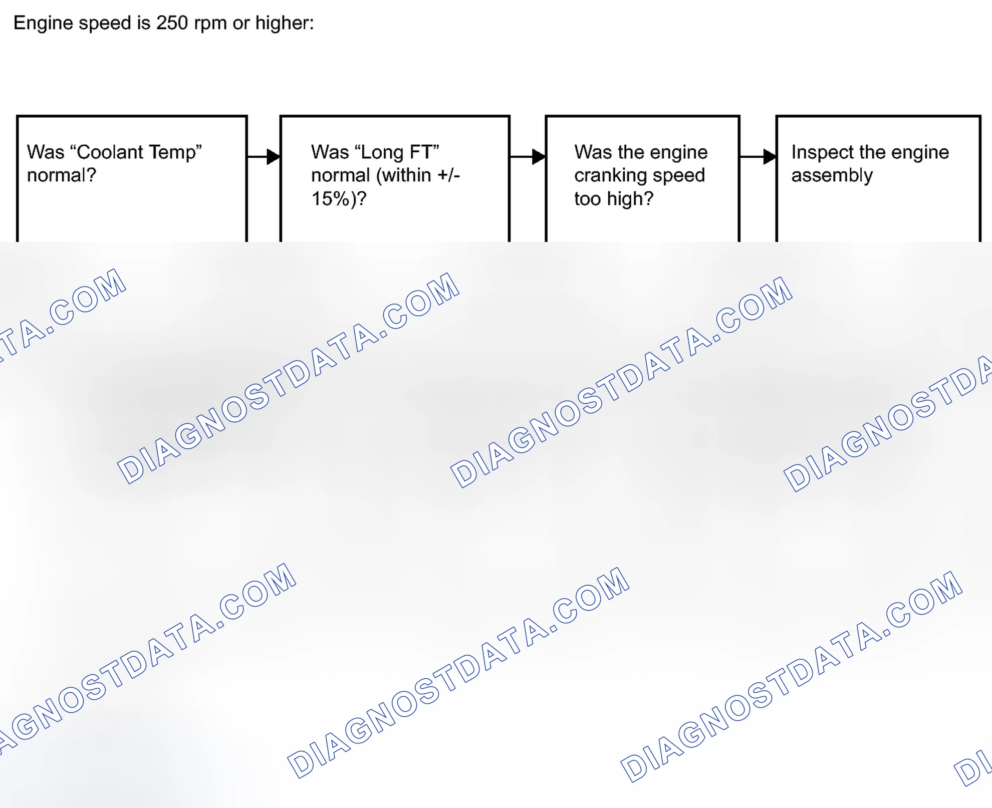 Scheme 482