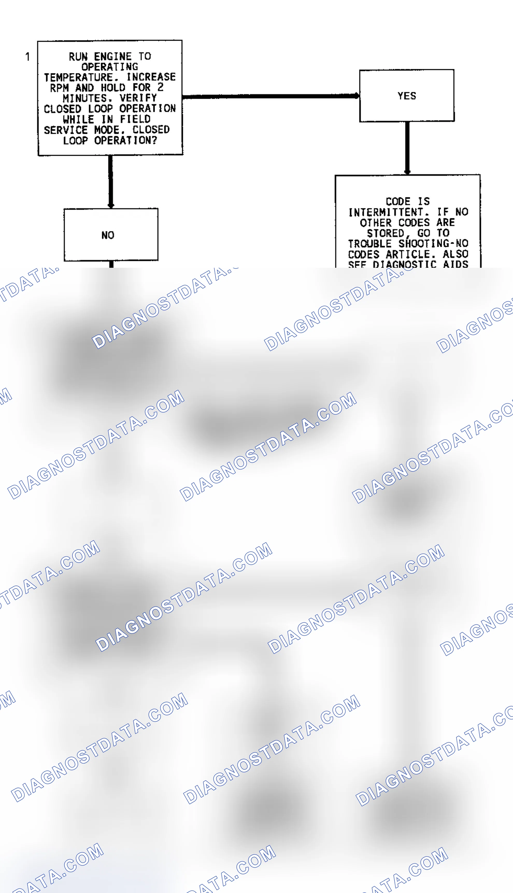 Scheme 183: Code 13 Flow Chart (All Models) Open Oxygen Sensor Circuit