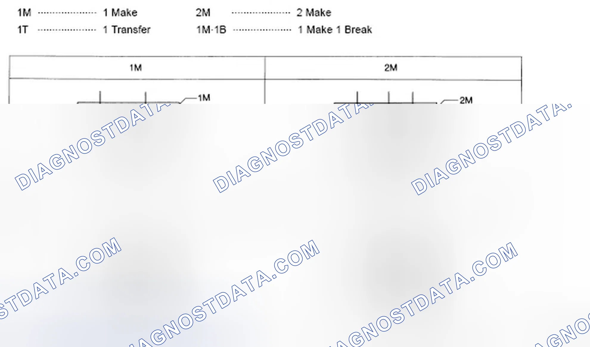 Scheme 57: TYPE OF STANDARDIZED RELAYS