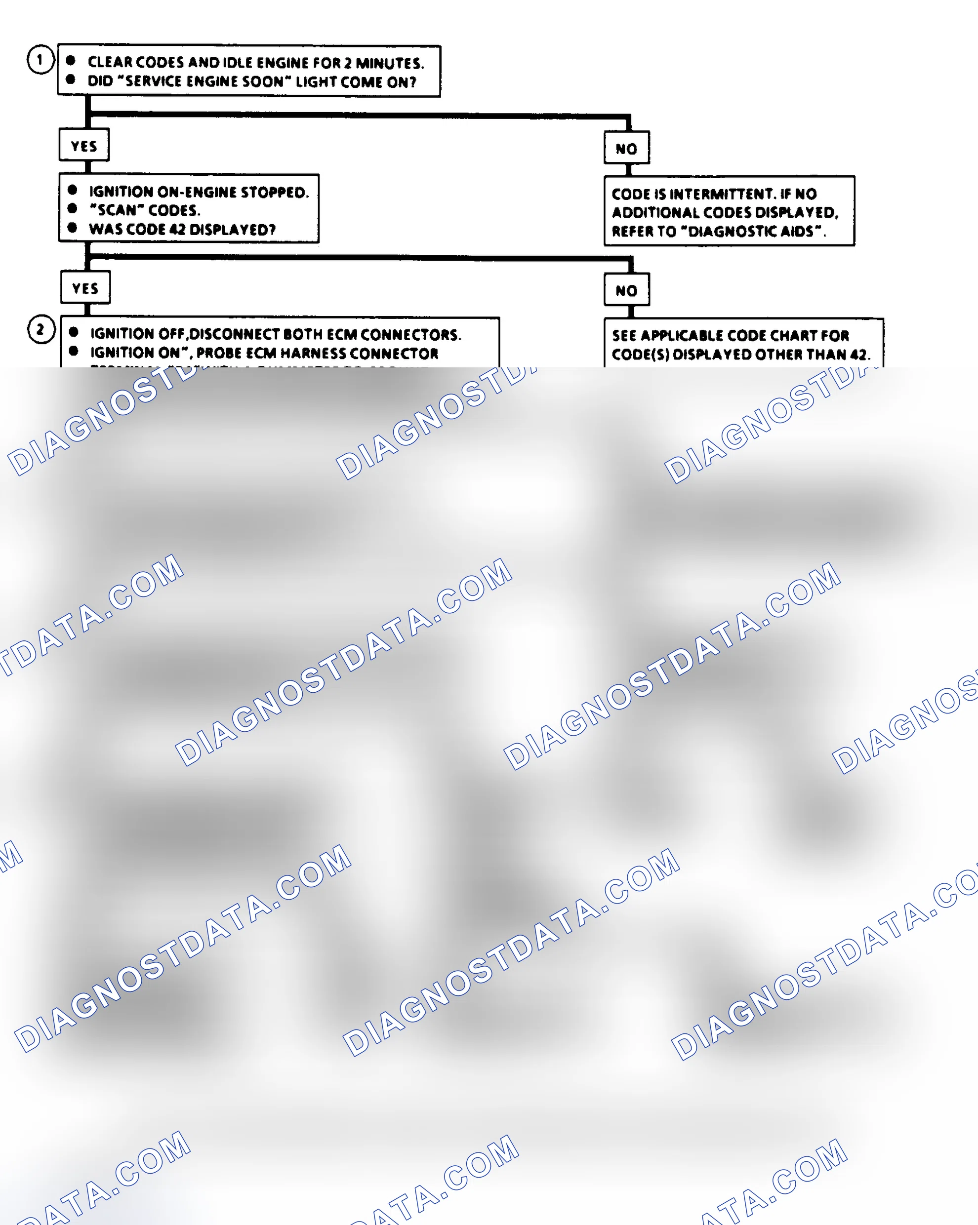 Scheme 211: Flow Chart, Code 42: EST Ignition Circuit