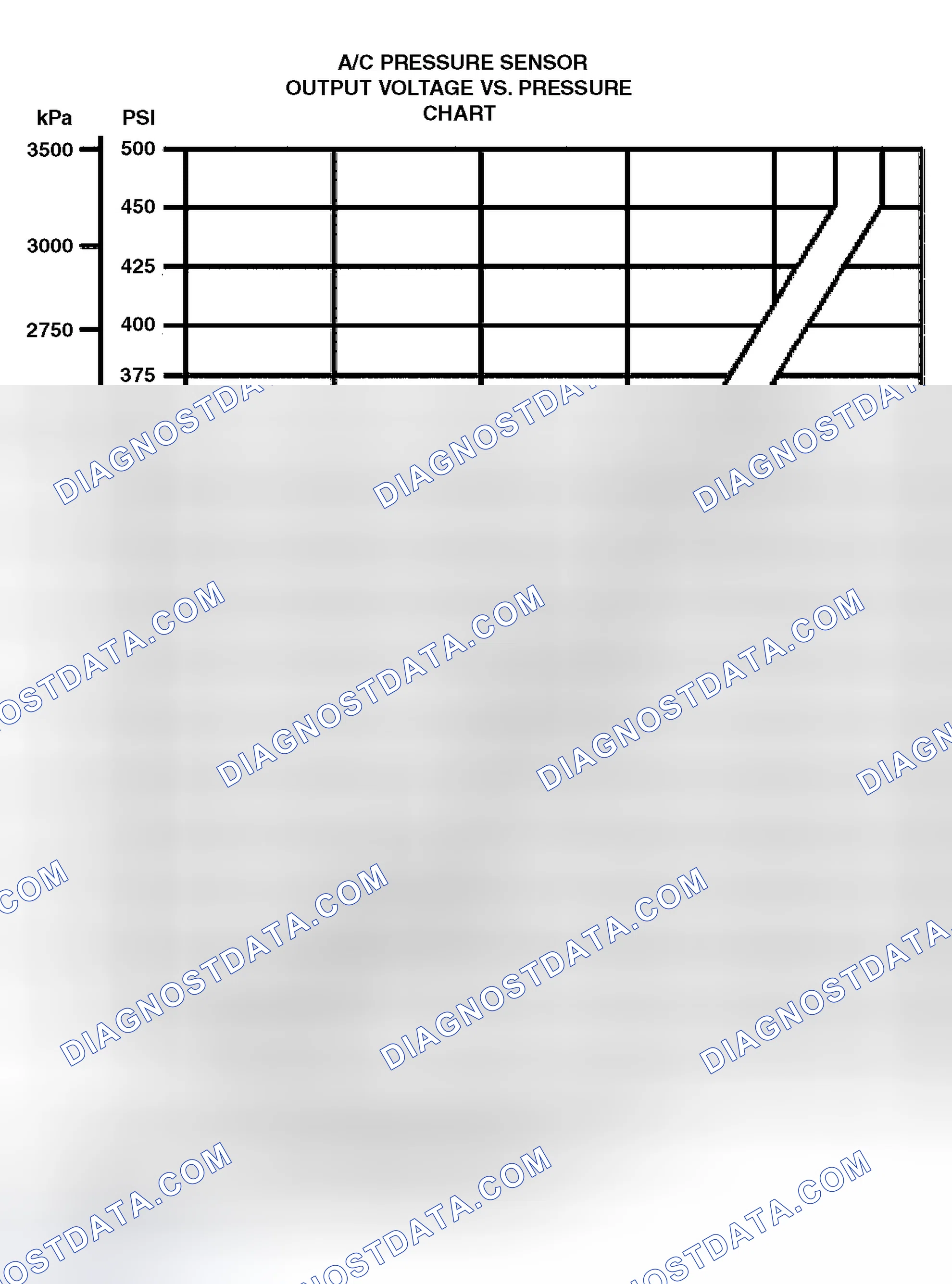 Scheme 217: Air Conditioning Pressure Sensor