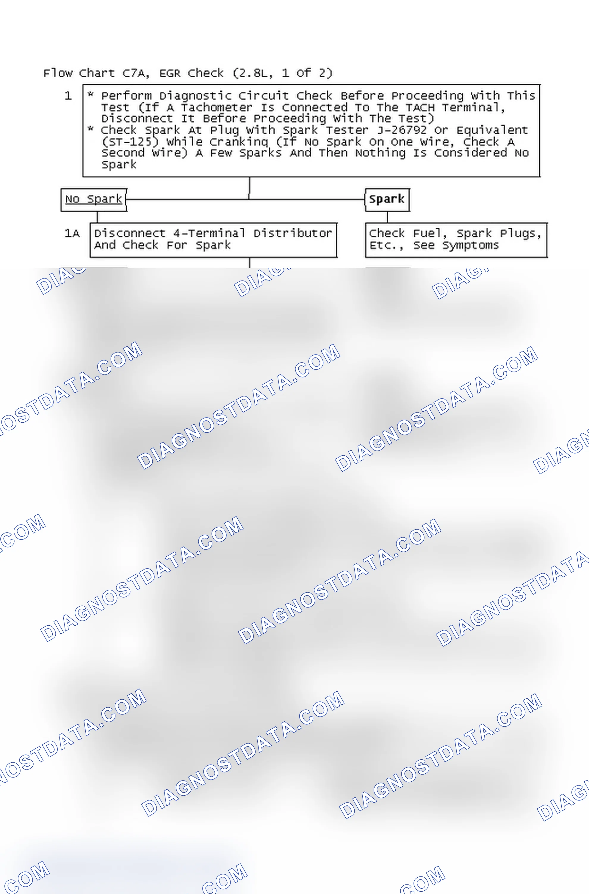 Scheme 4: Flow Chart C7A, EGR Check (2.8L, 1 Of 2)