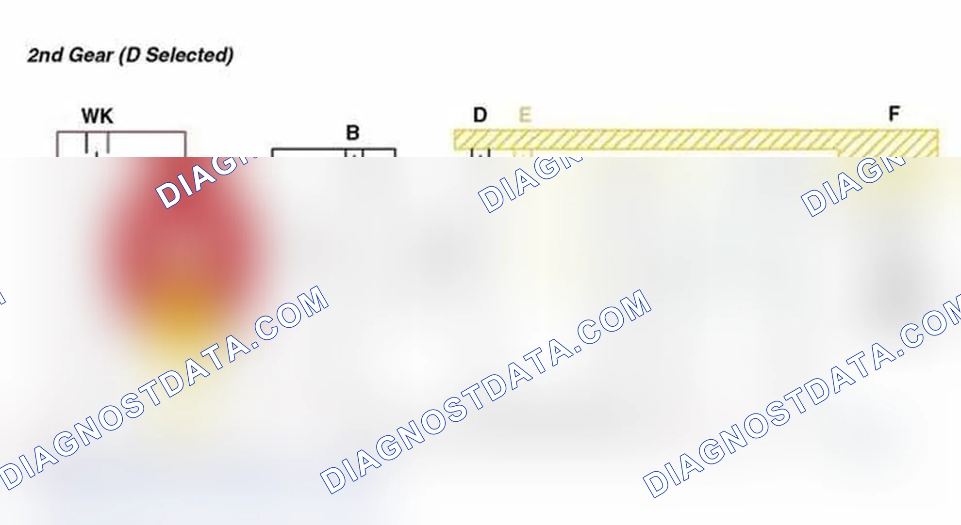 Scheme 32: 2nd Gear (D Selected)