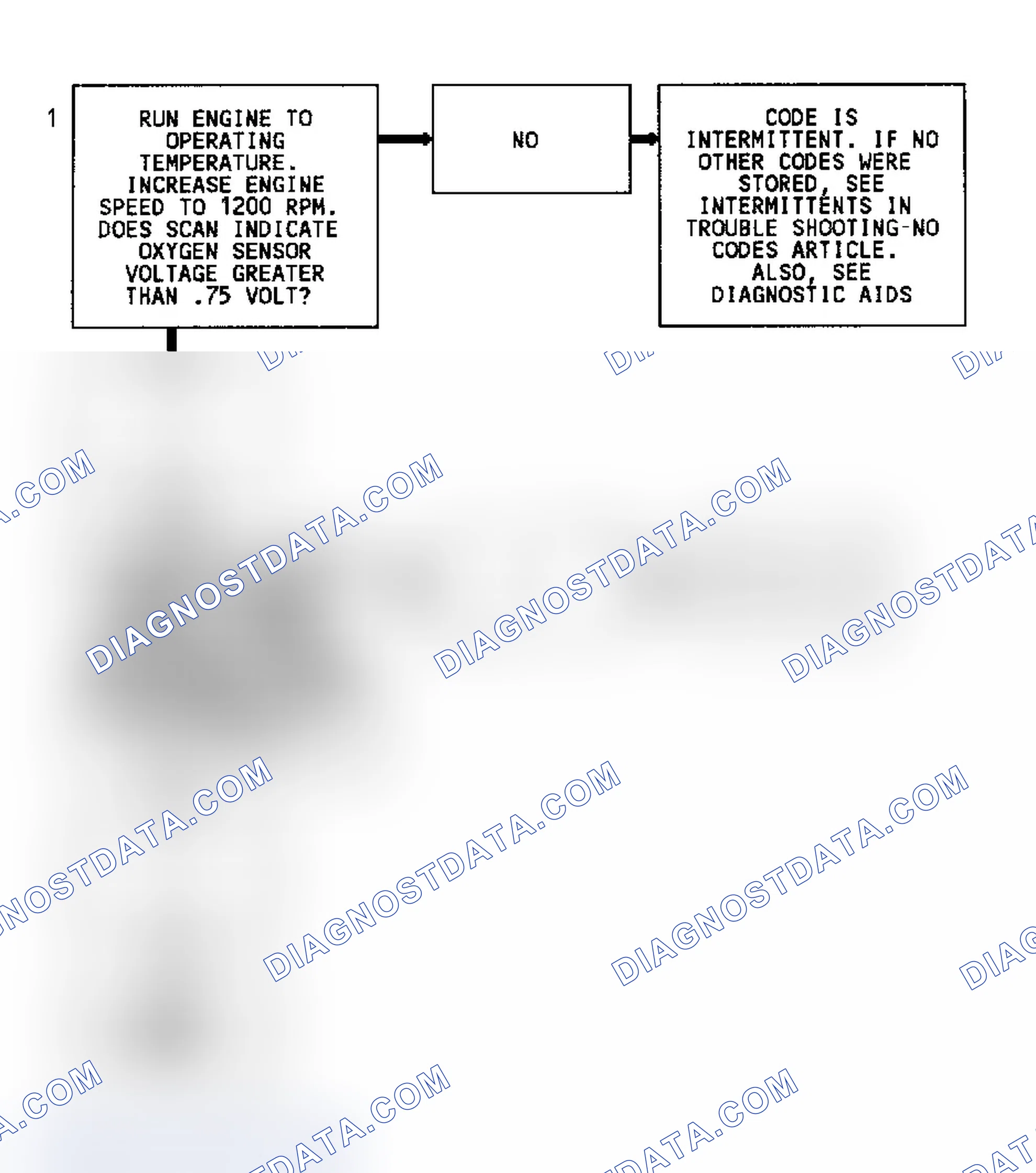 Scheme 51: Code 45 Flow Chart (Fleetwood) Rich Exhaust Indication