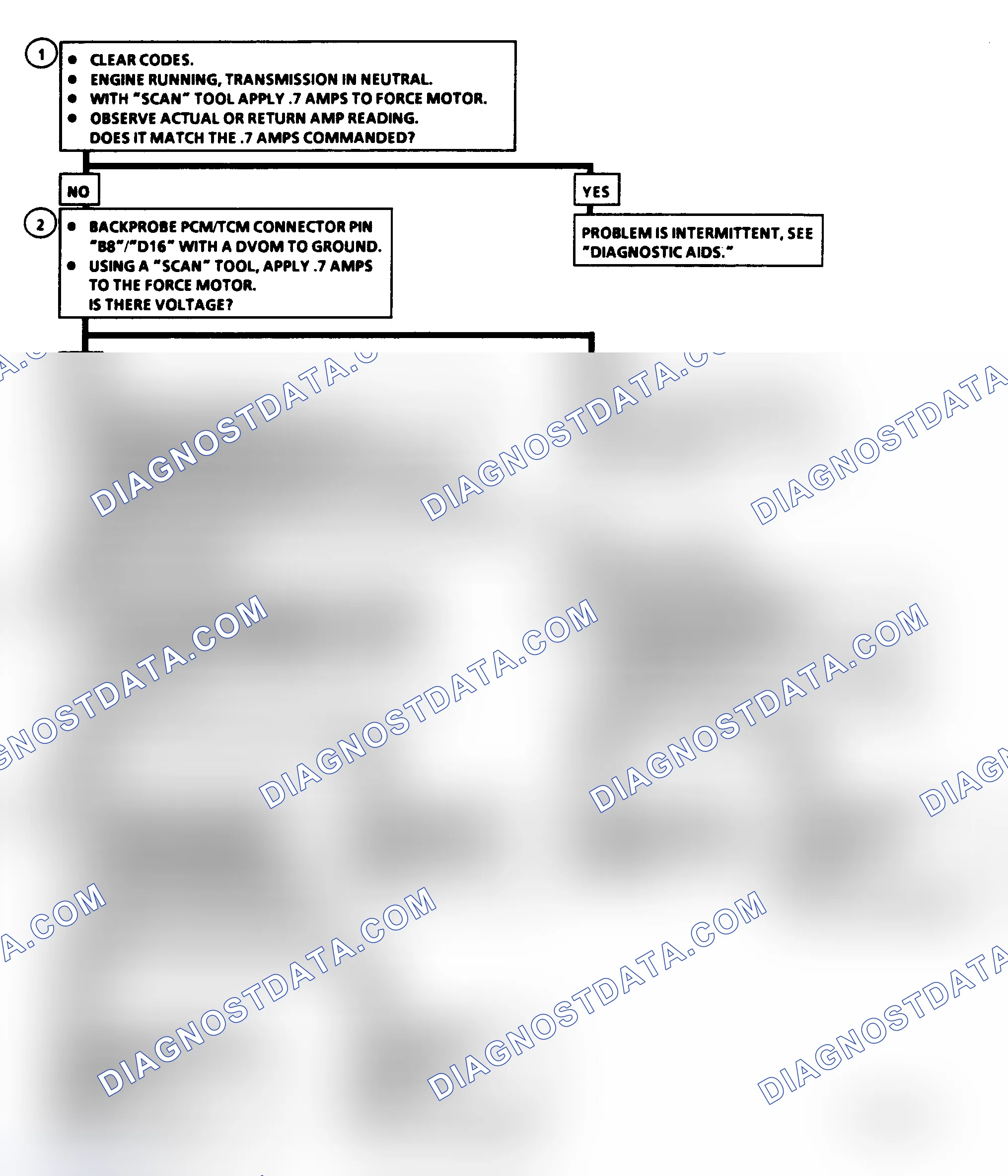 Scheme 130