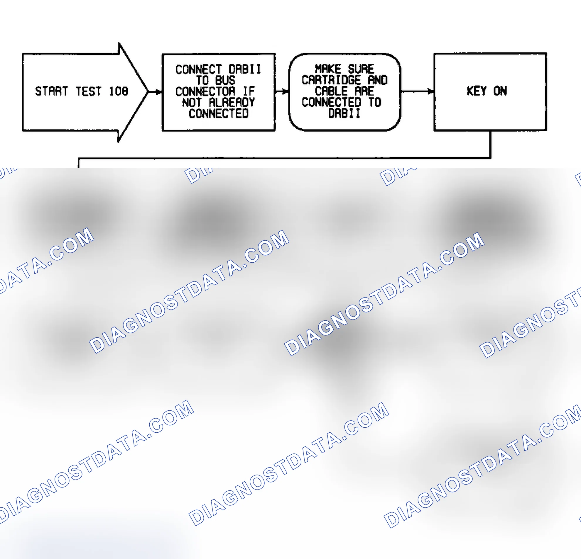 Scheme 228: Test 108: Flow Chart