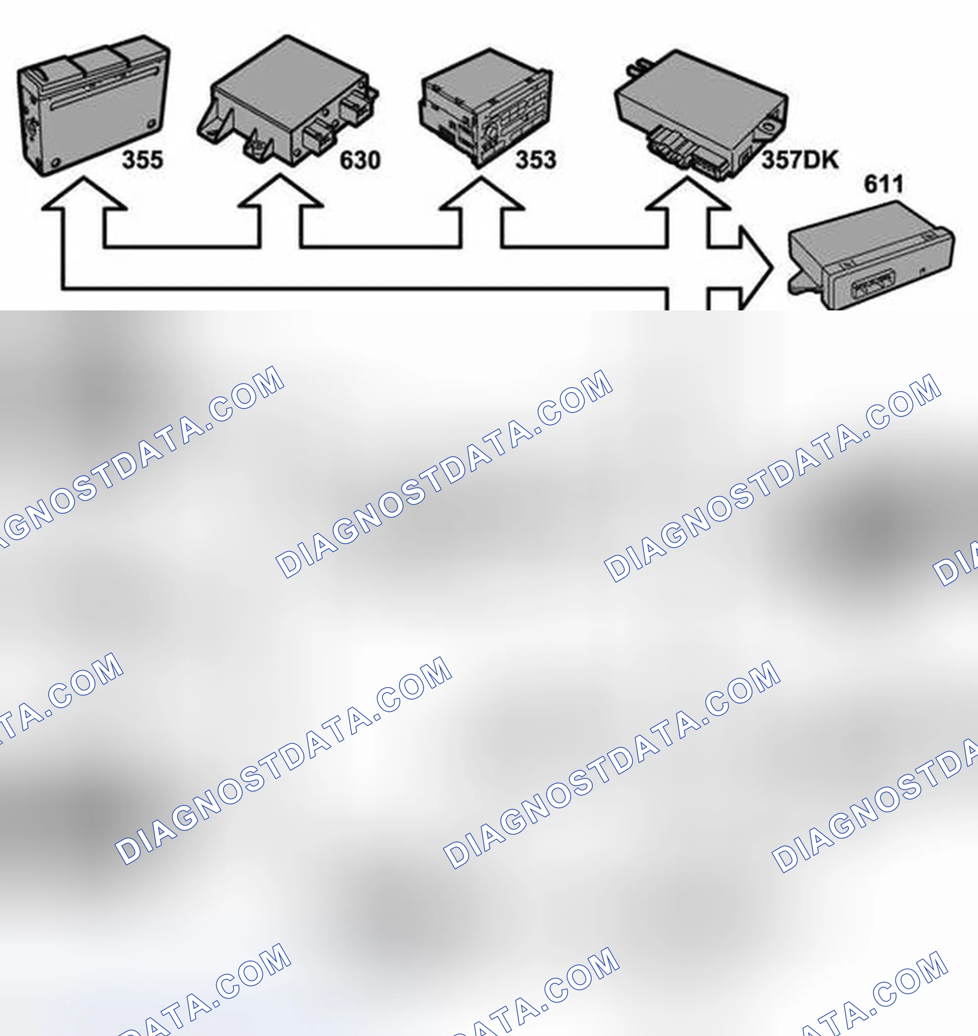 Scheme 84: Control Module Inputs, Bus