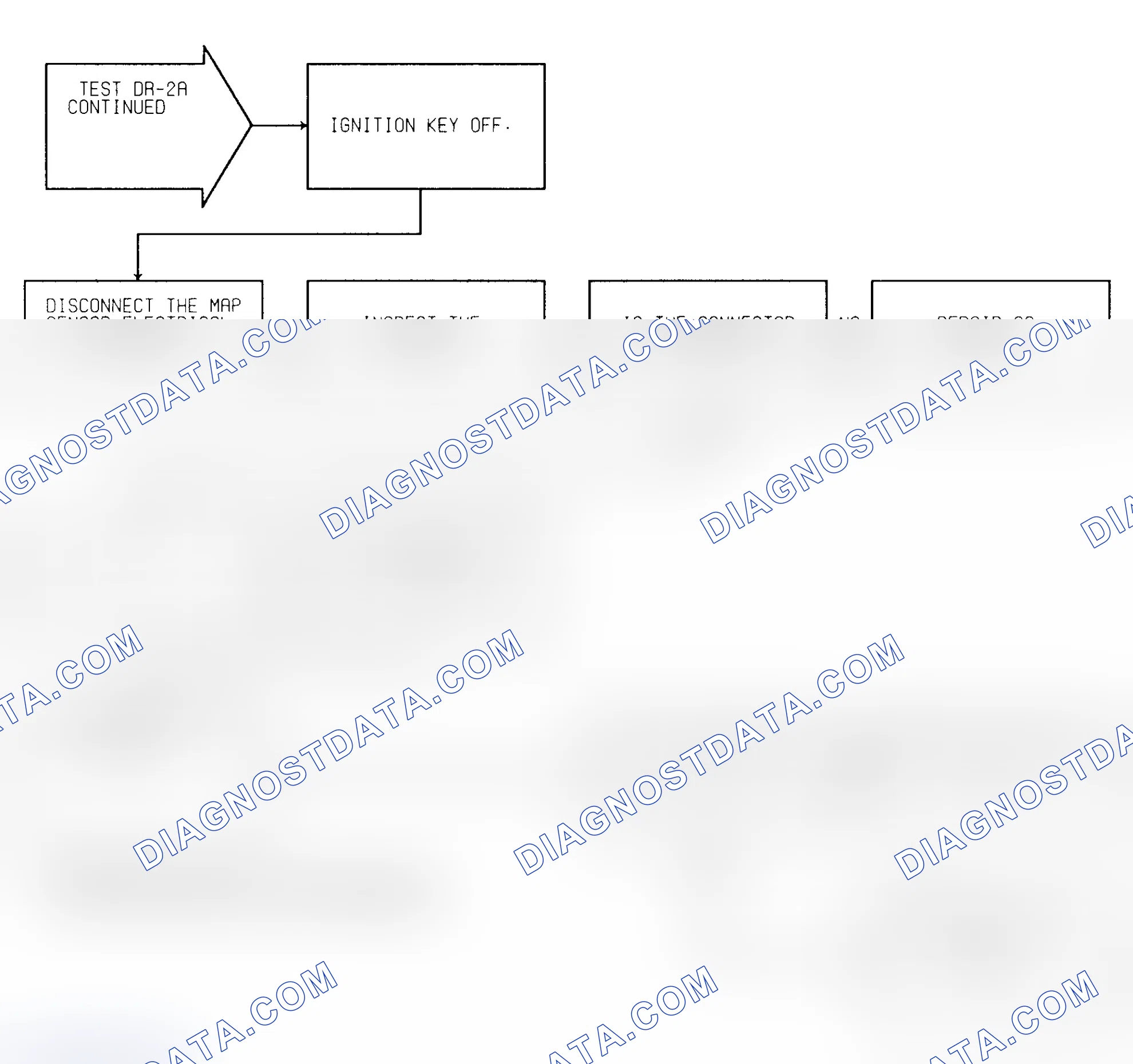 Scheme 360: Test DR-2A (2 of 2) Slow Change In Idle MAP Signal