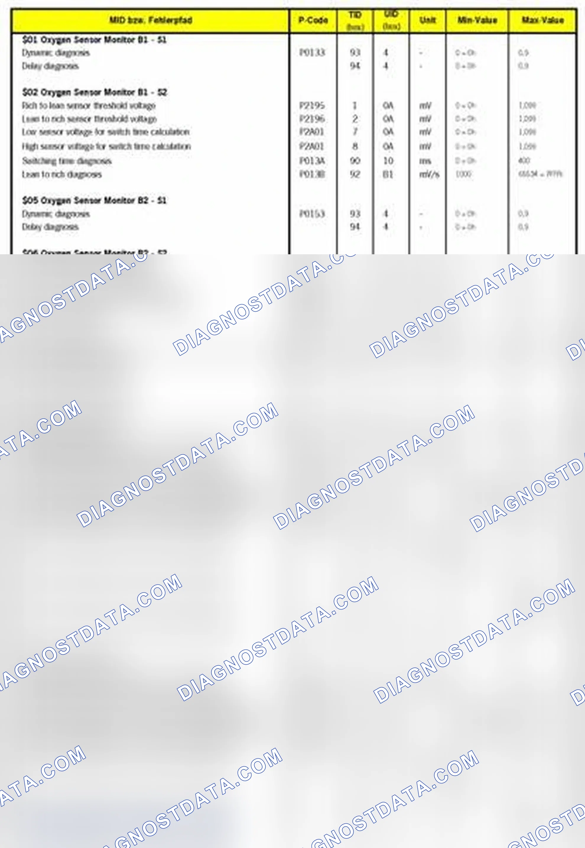 Scheme 1: MODE 6 DATA 2010