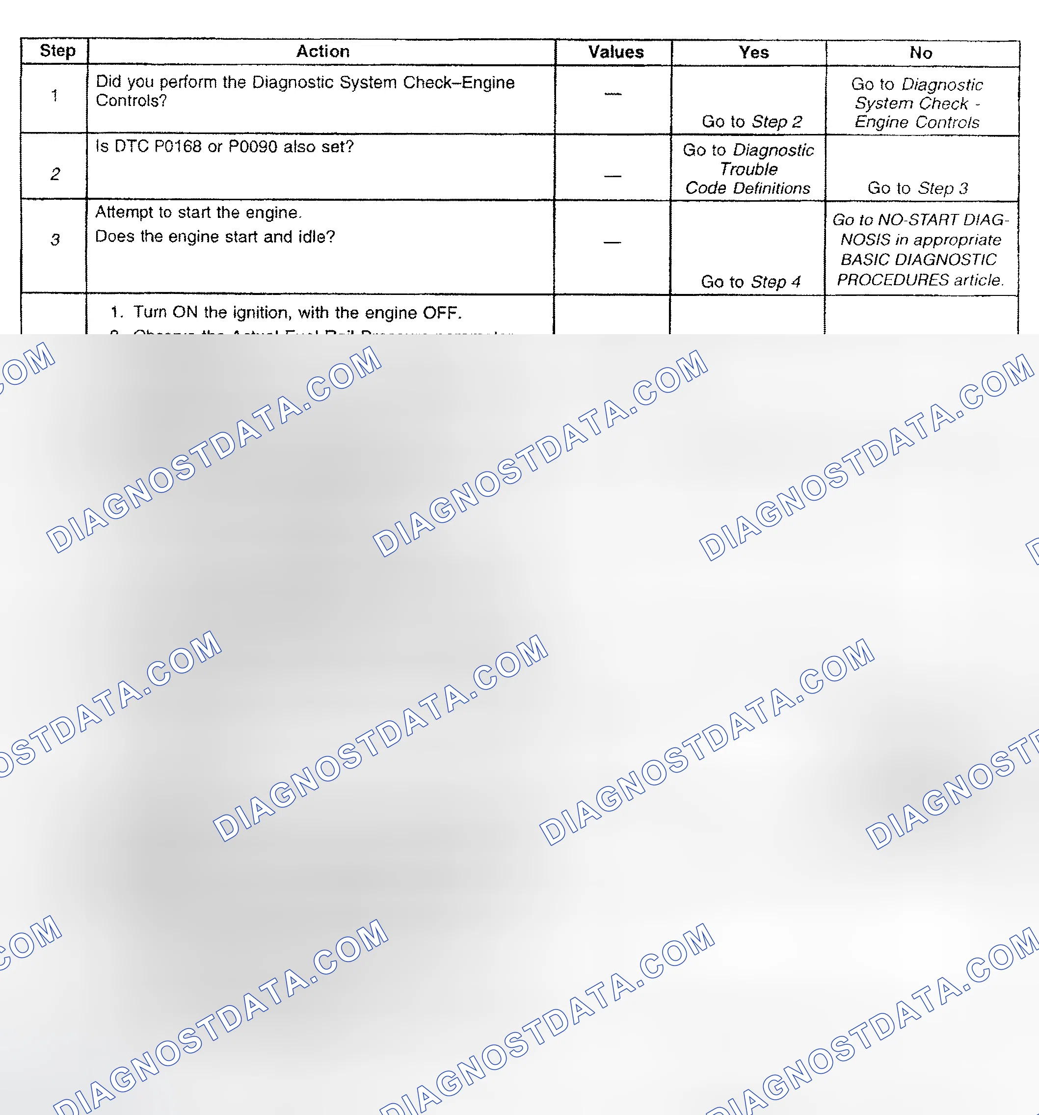 Scheme 786: Diagnostic Procedure