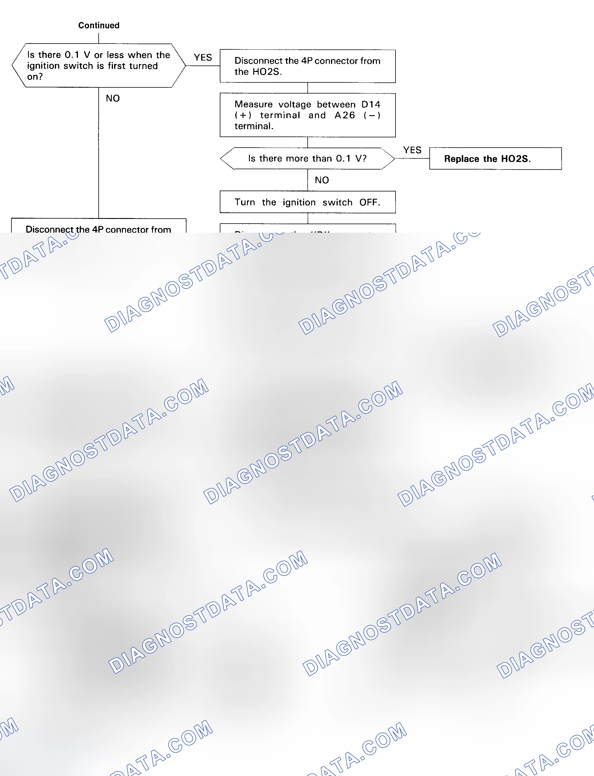 Scheme 107: DTC 43 Diagnostic Flow Chart - 2 Of 2 (Prelude) Fuel Supply System