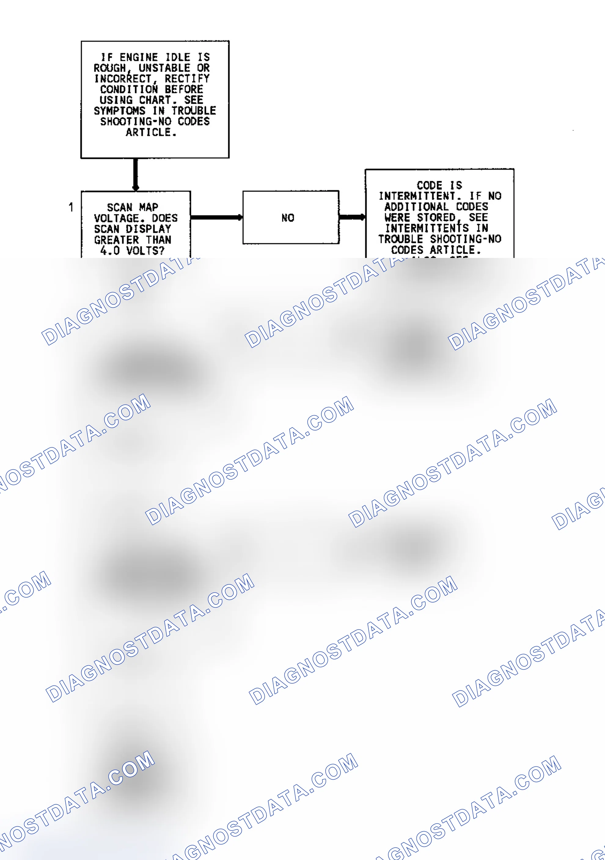 Scheme 207: Code 33 Flow Chart (All Models) MAP Sensor (Signal Voltage High)