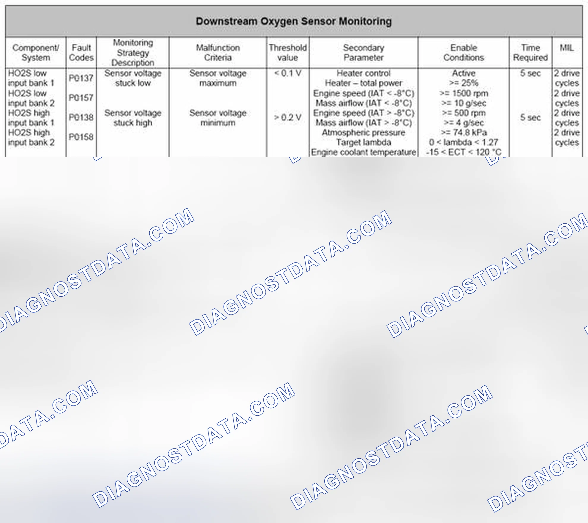 Scheme 60