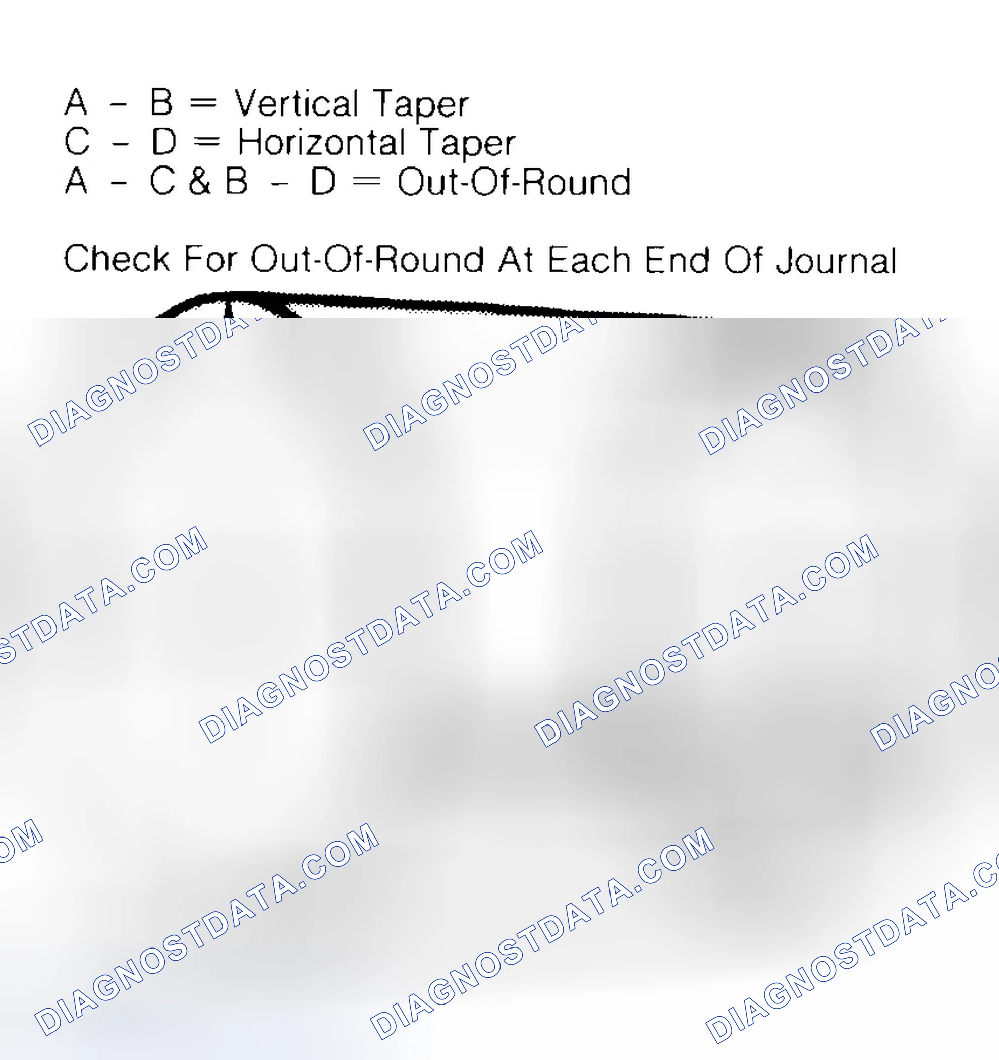 Scheme 5: Measuring Crankshaft Journals