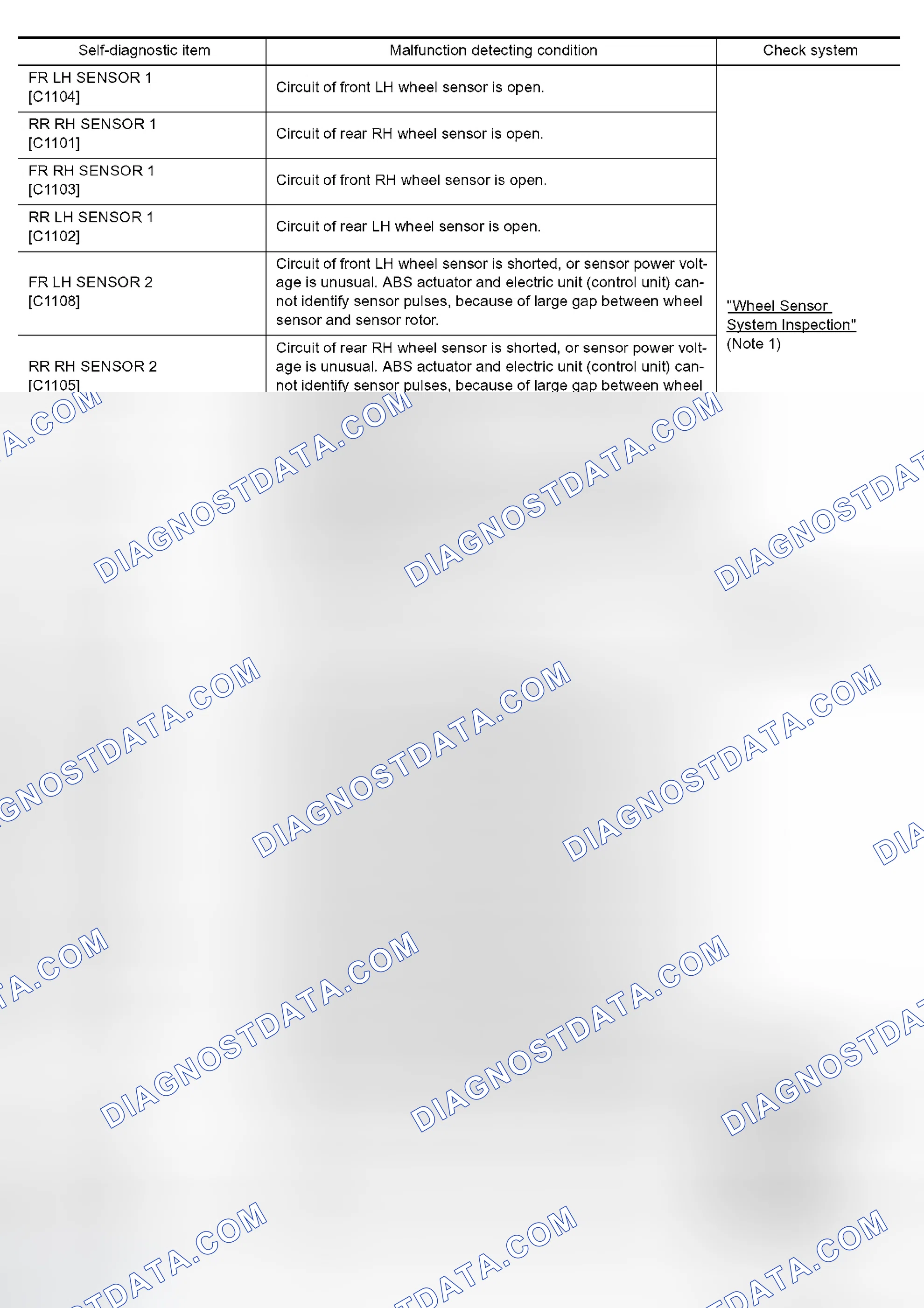 Scheme 5: Display Item List