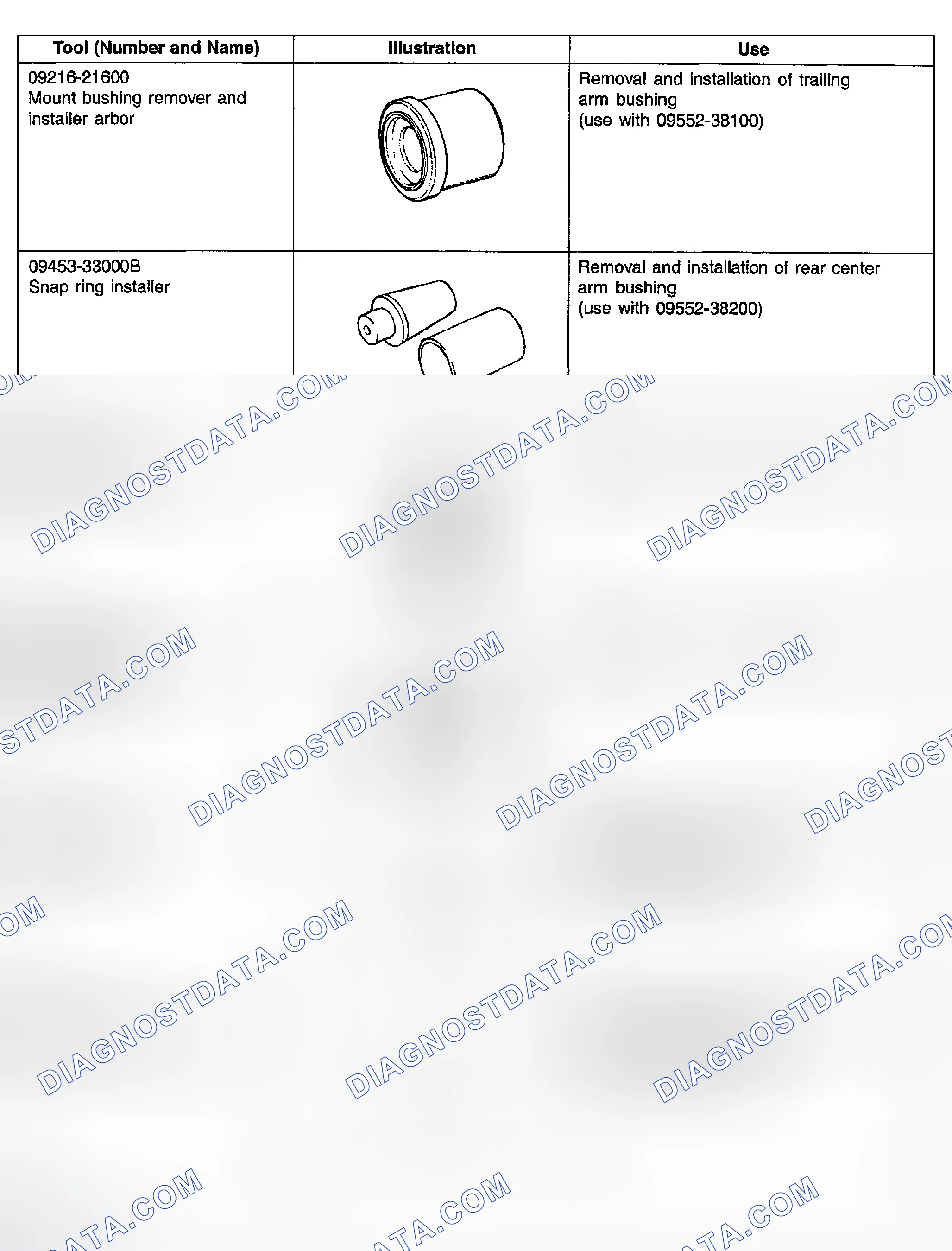 Scheme 3: SPECIAL TOOLS