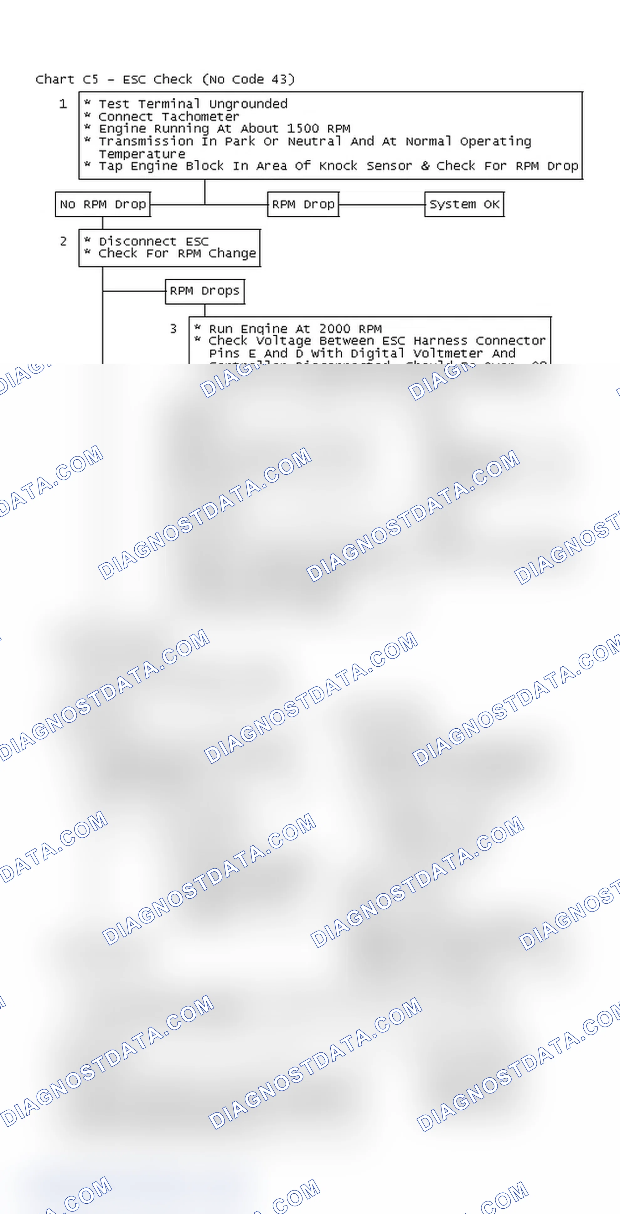 Scheme 170: Flow Chart C5 - ESC Check (No Code 43)