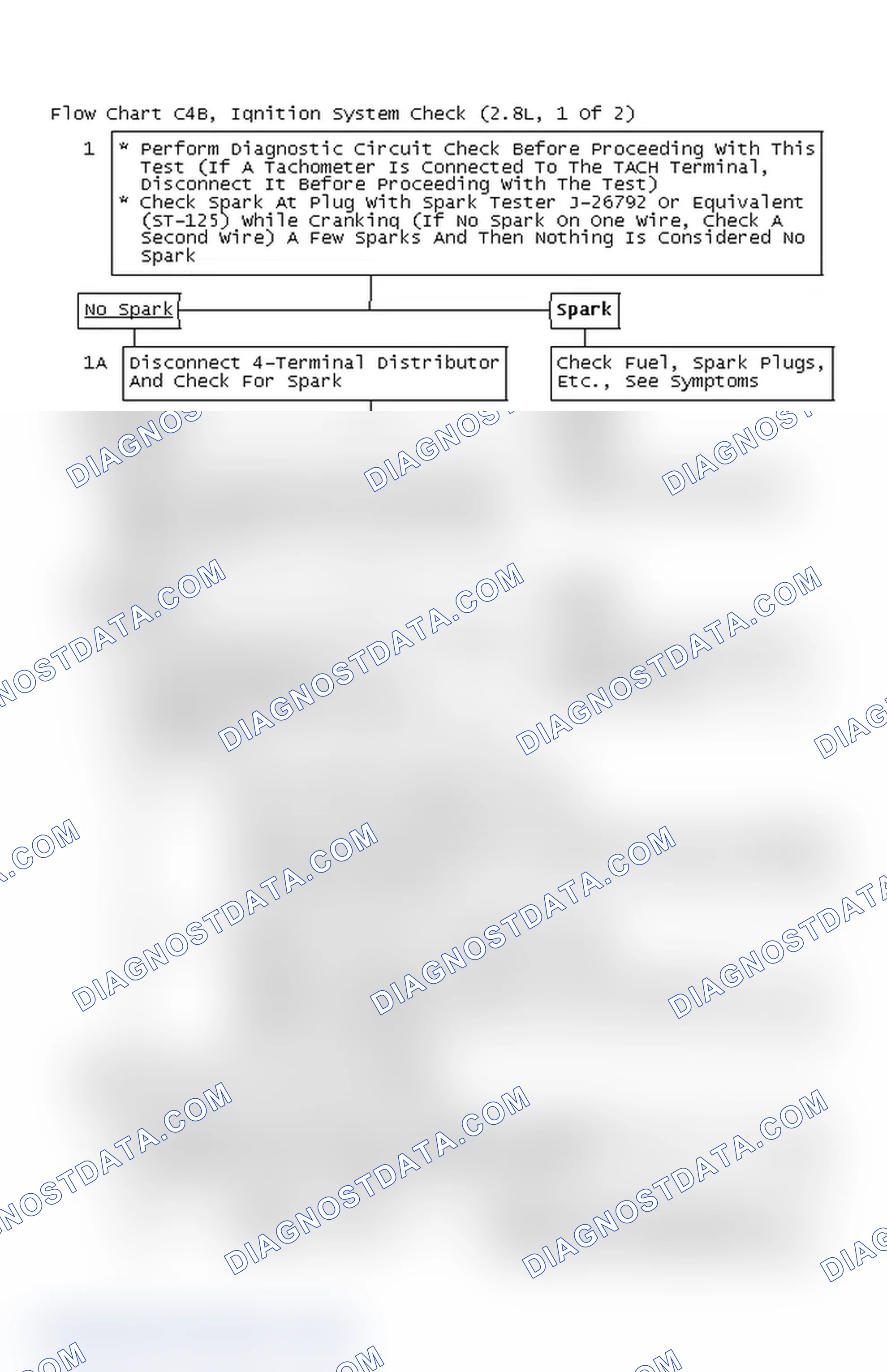 Scheme 640: Flow Chart C4B, Ignition System Check (2.8L, 1 Of 2)