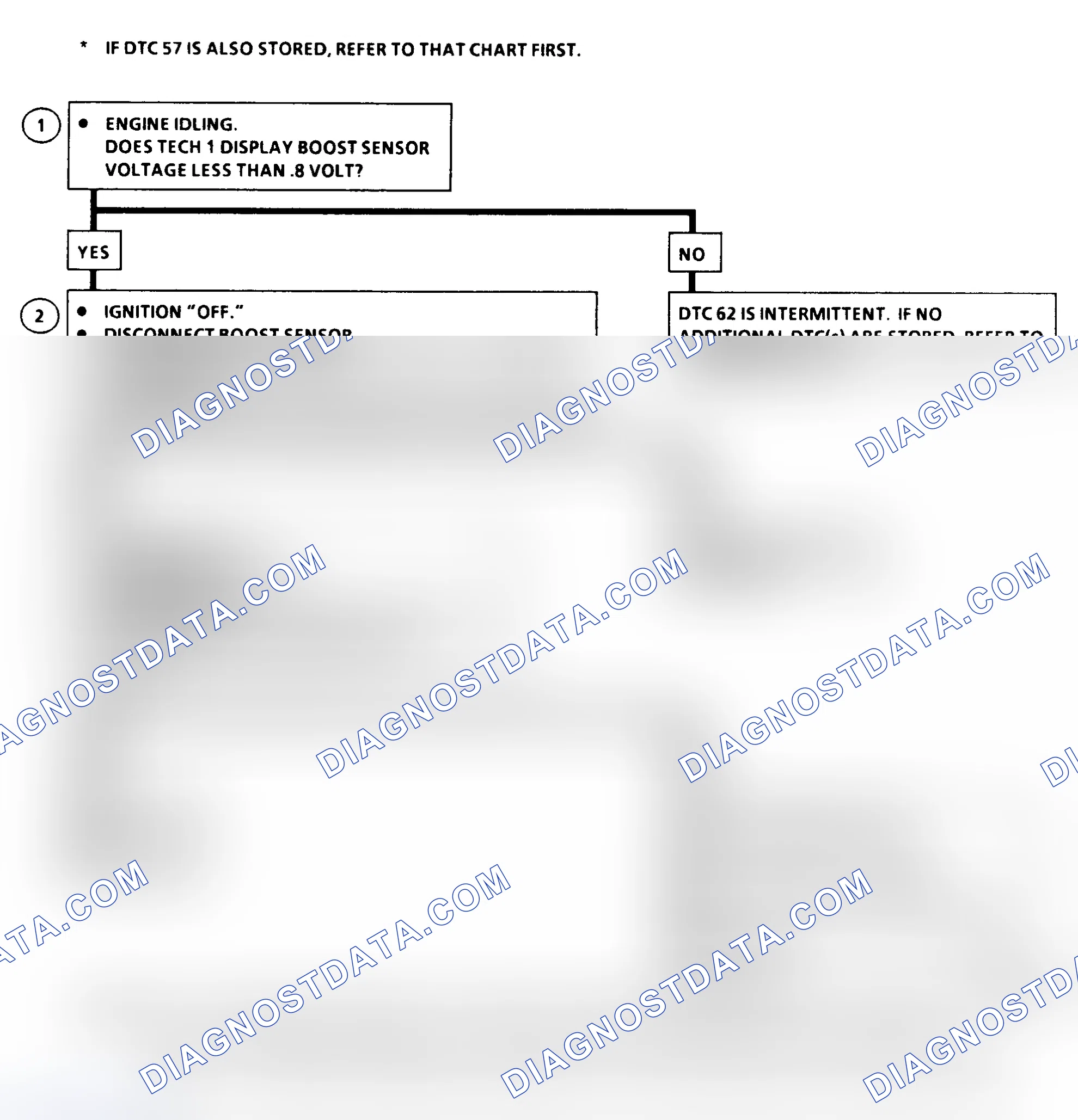 Scheme 509: DTC 62 Flow Chart ("P" Series) Turbo Boost Sensor Circuit Low