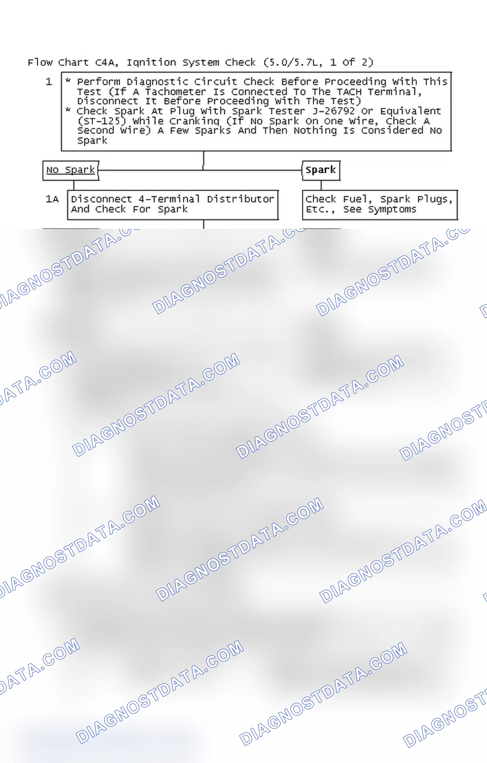 Scheme 295: Flow Chart C4A, Ignition System Check (5.0/5.7L, 1 Of 2)