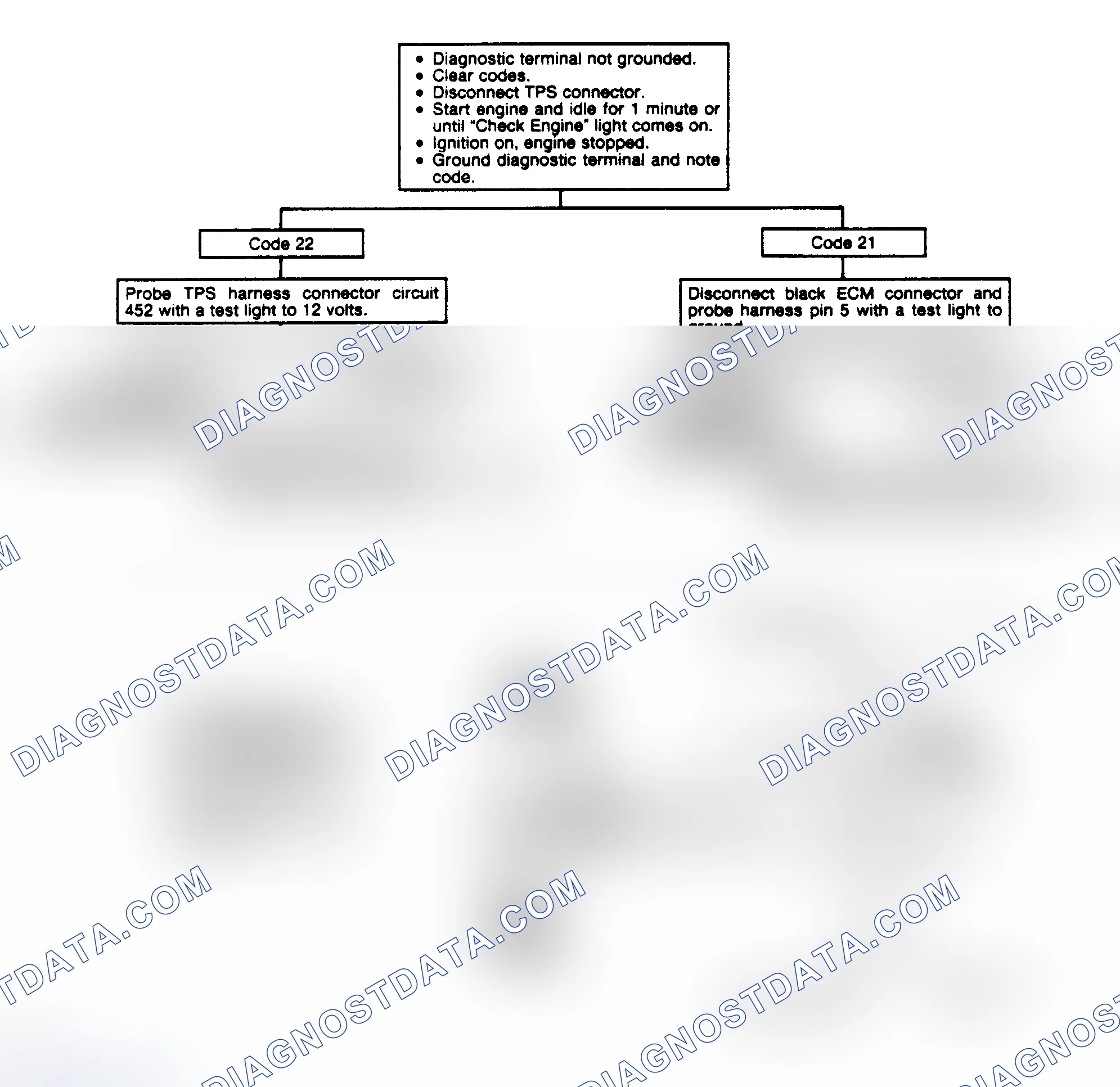 Scheme 289: Code 21: TPS Signal Voltage High Flow Chart