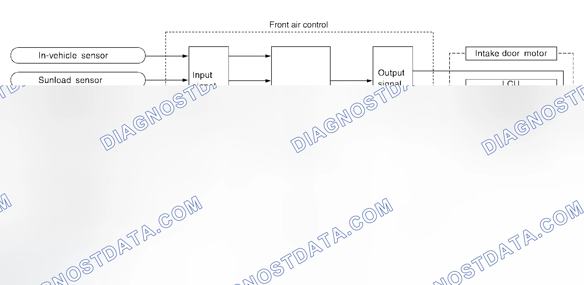 Scheme 20: System Operation