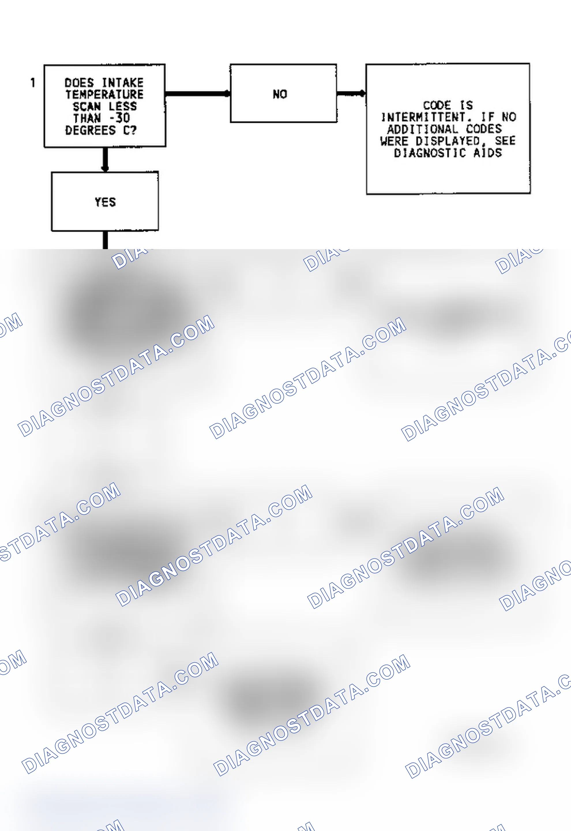 Scheme 110: Diagnostic Aids