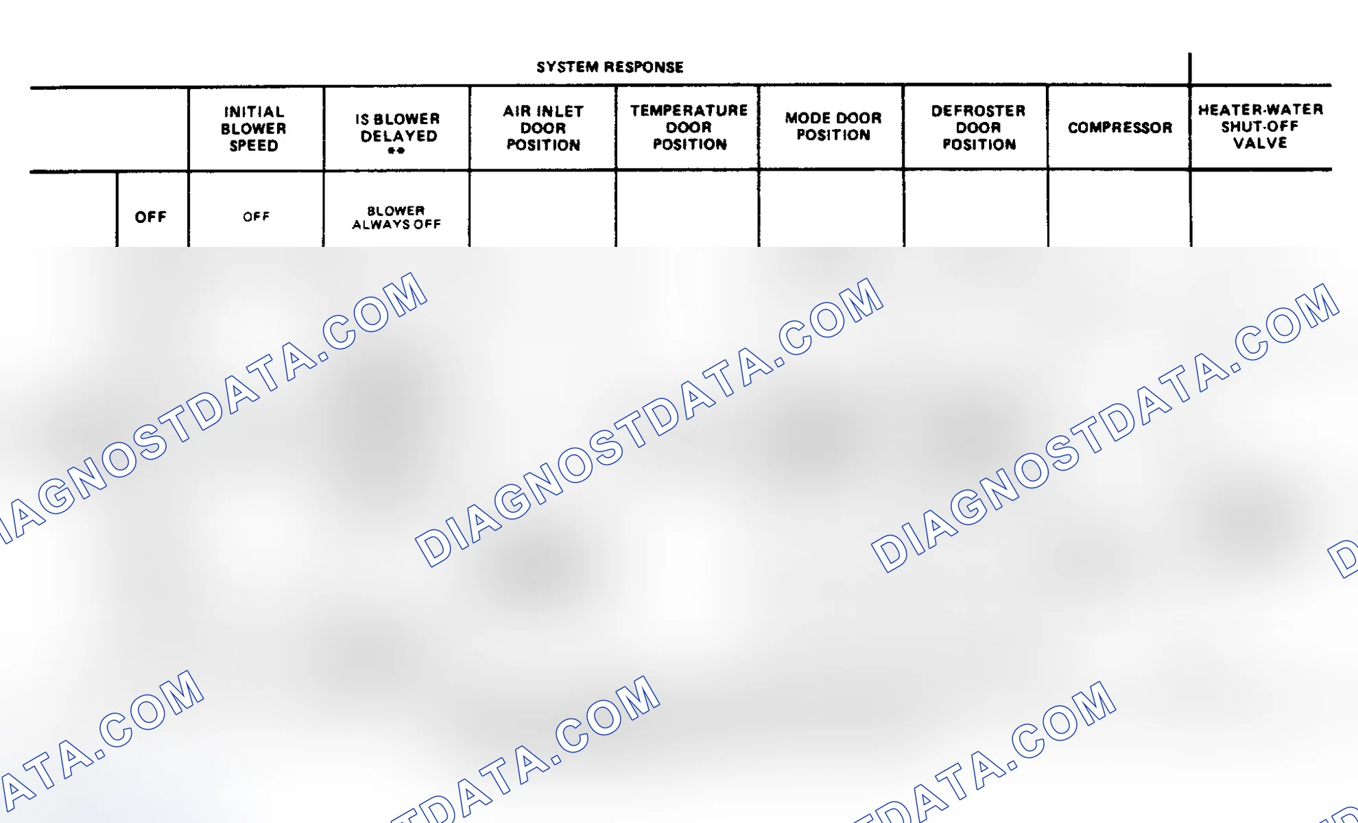 Scheme 12: System Response - Regal