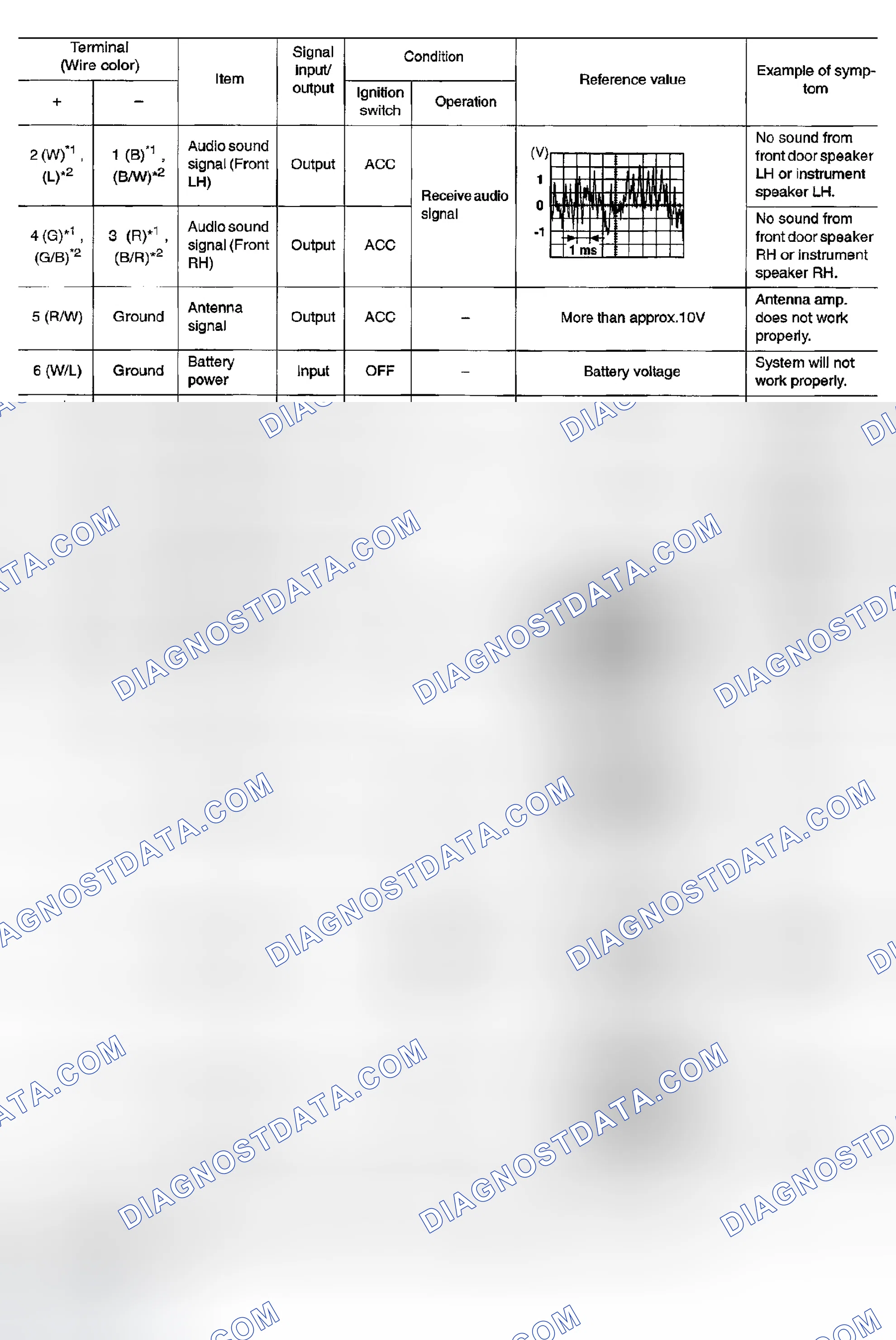 Scheme 56: TERMINALS AND REFERENCE VALUE FOR AUDIO UNIT