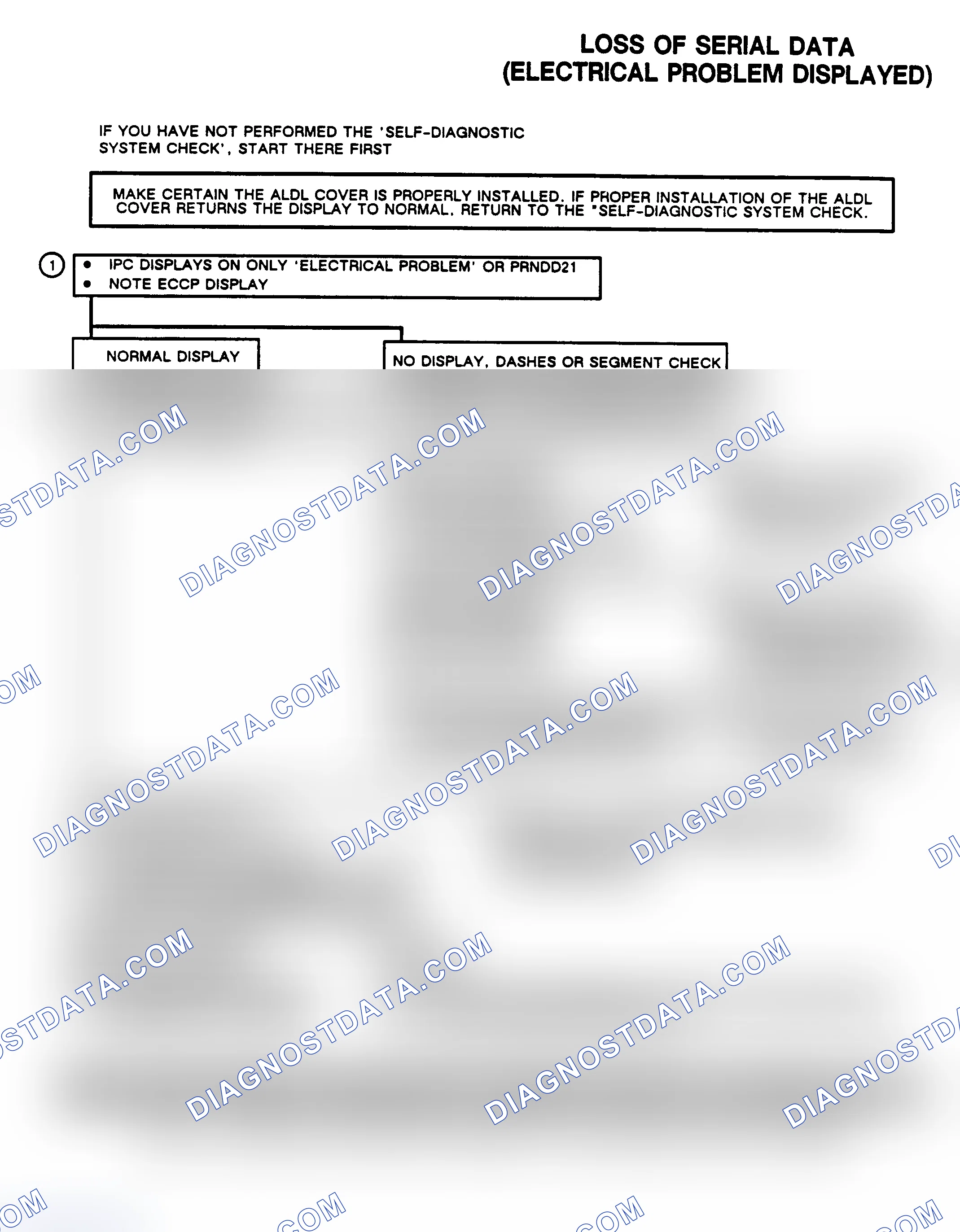 Scheme 88
