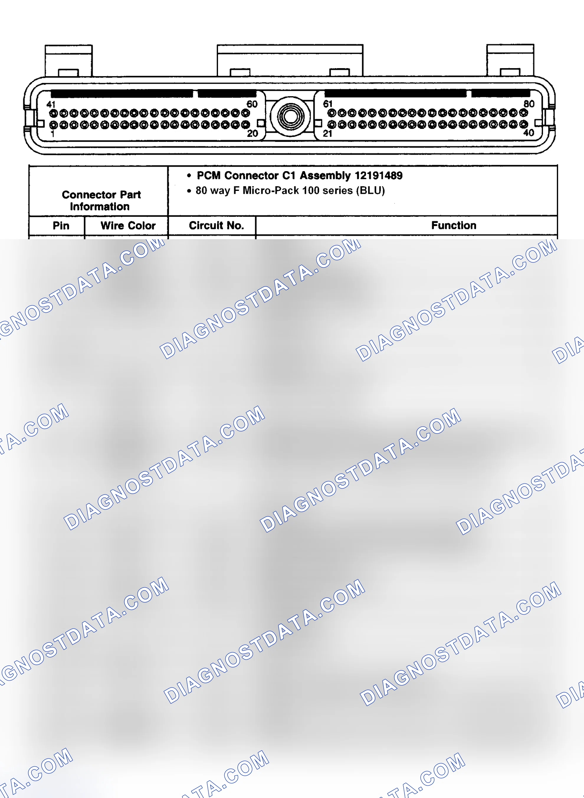 Scheme 22: PCM Harness Resistance
