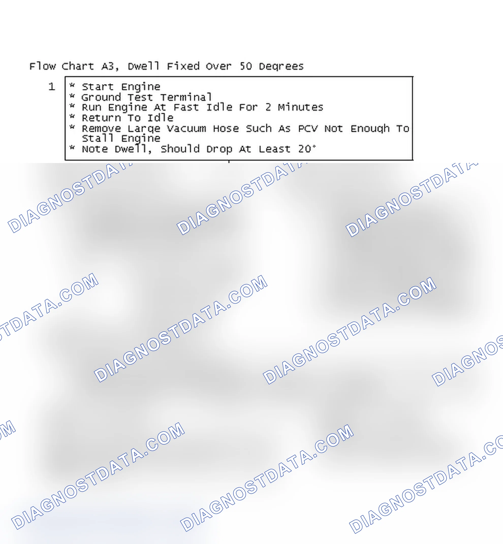 Scheme 81: Flow Chart A3, Dwell Fixed Over 50 Degrees