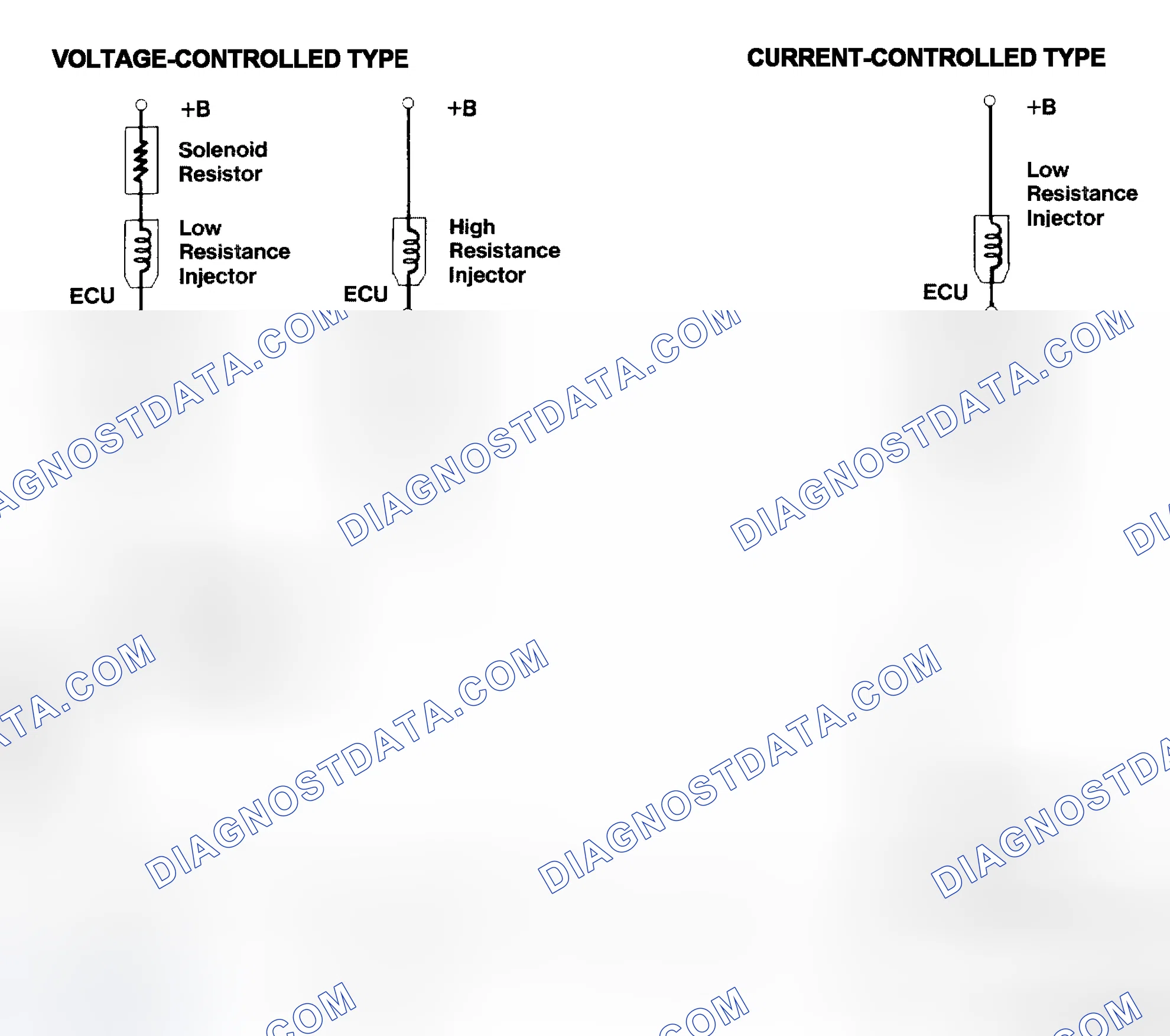 Scheme 4: Injector Driver Types - Current and Voltage