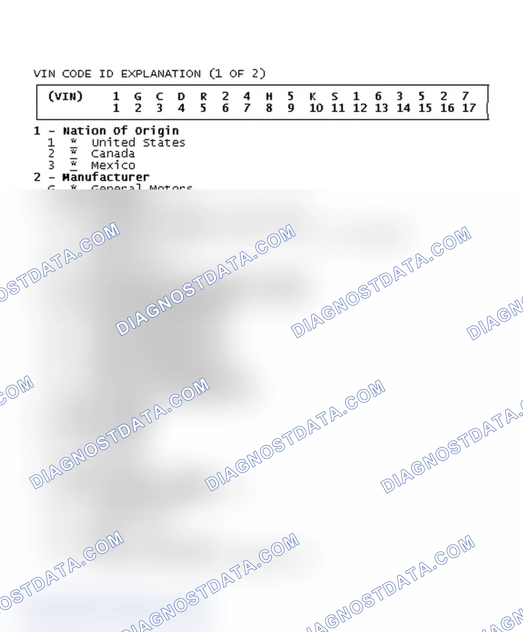 Scheme 1: VIN CODE ID EXPLANATION (1 OF 2)
