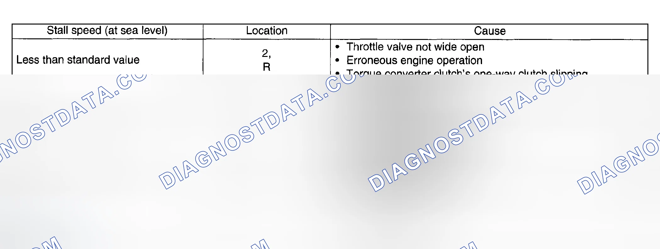 Scheme 118: EVALUATION