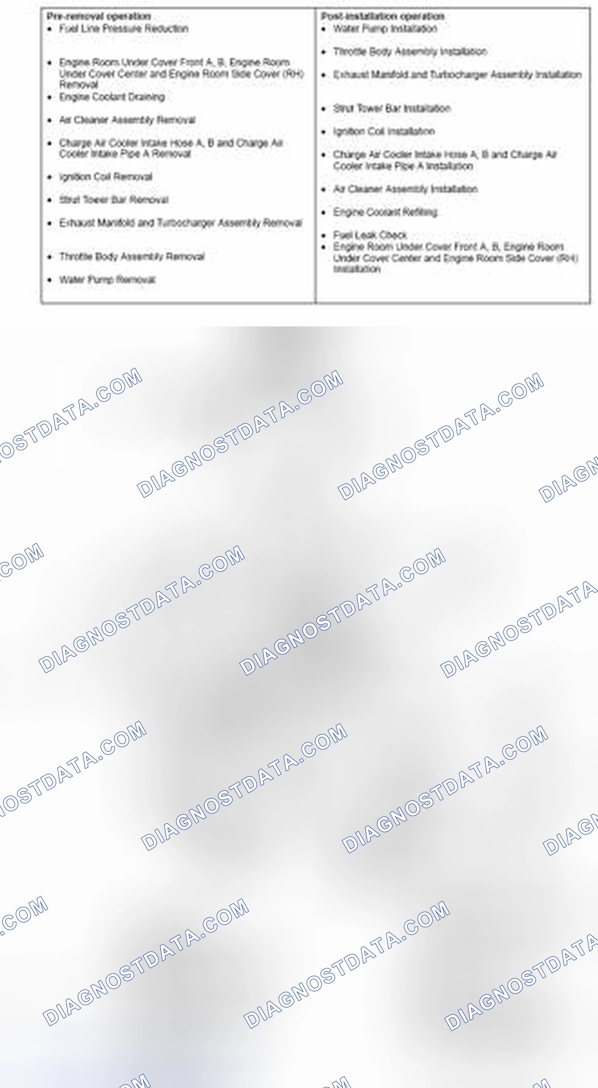 Scheme 39: REMOVAL AND INSTALLATION