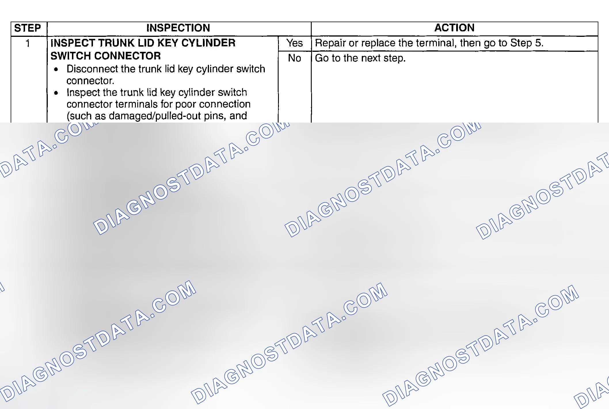 Scheme 101: Diagnostic procedure