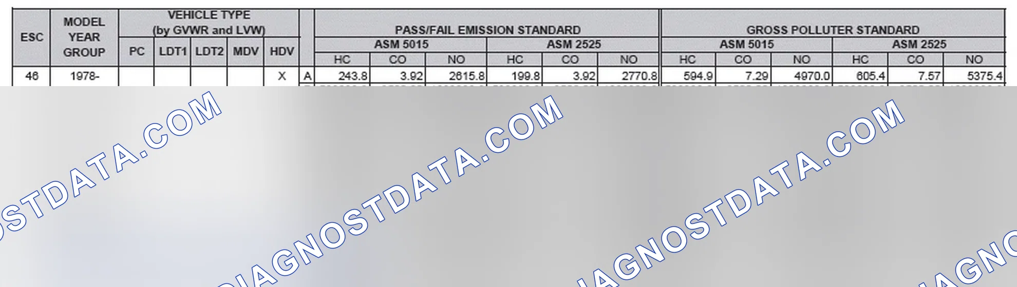 Scheme 2: California Emission Standards - Enhanced & Partially Enhanced Program Areas - Heavy Duty Vehicles (ASM Test)