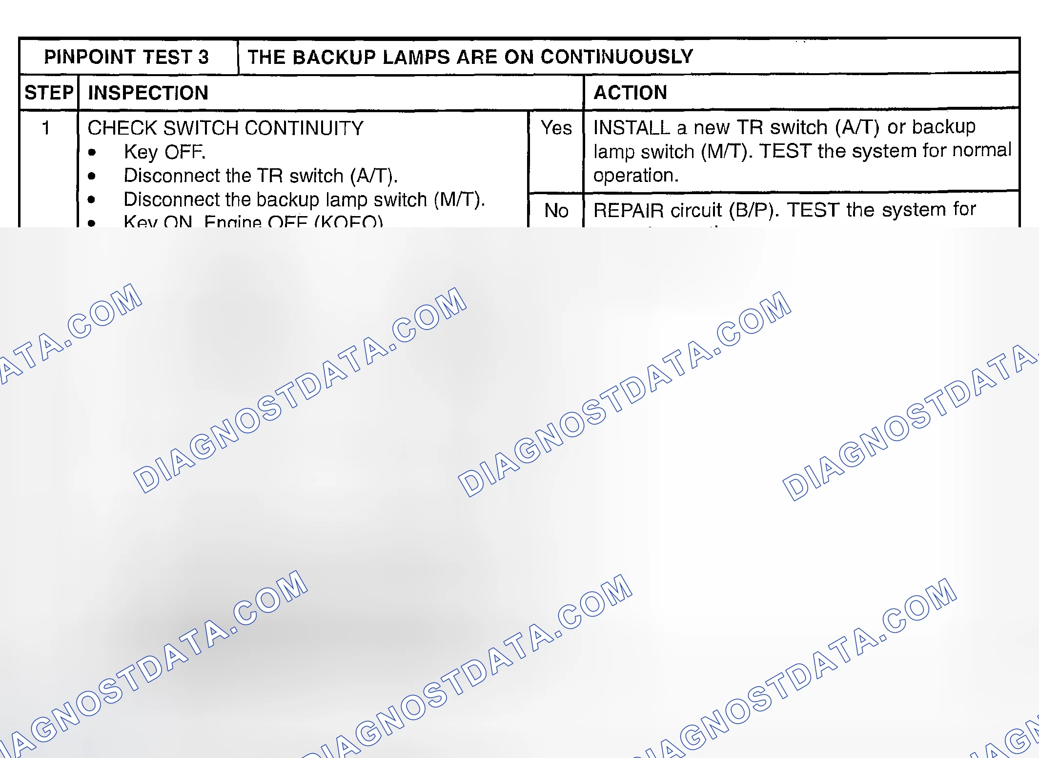 Scheme 63: PINPOINT TEST 3: THE BACKUP LAMPS ARE ON CONTINUOUSLY